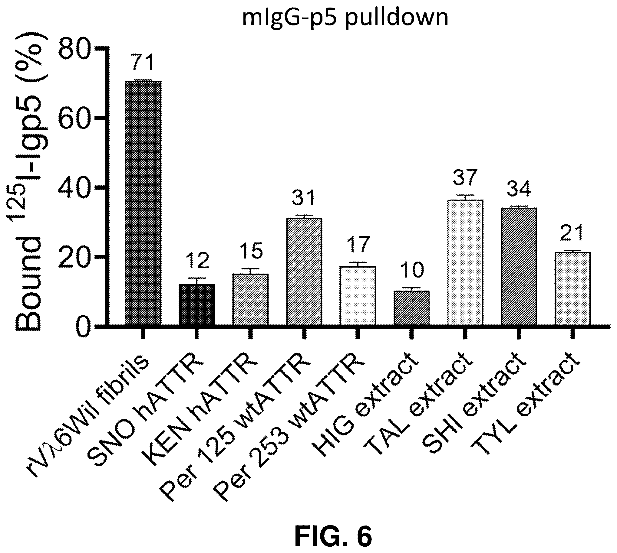 Patent US12139529 Figure 8 – Antibody-peptide fusion proteins for treating amyloid disorders