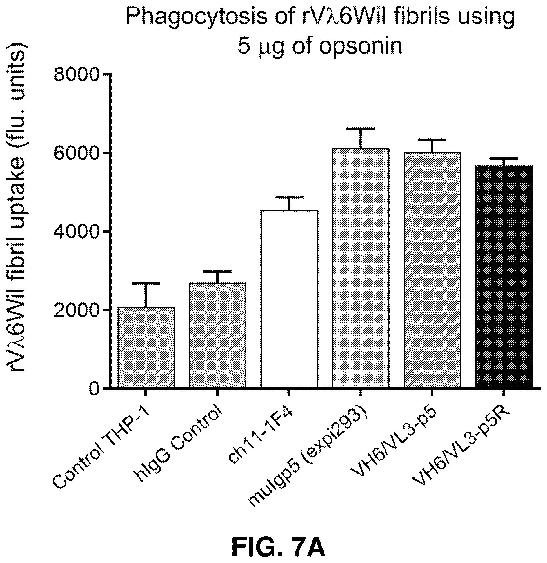 Patent US12139529 Figure 9 – Antibody-peptide fusion proteins for treating amyloid disorders