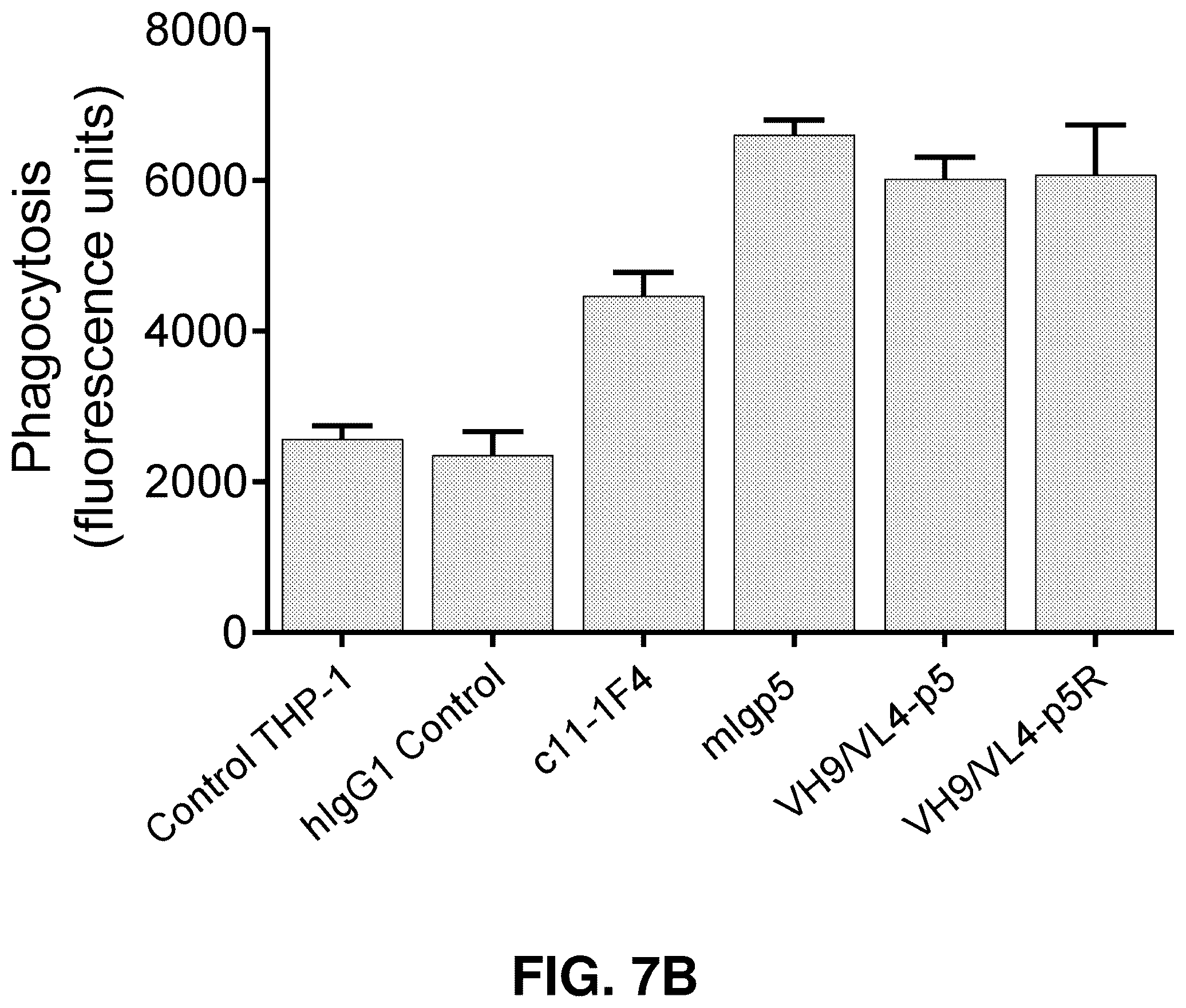 Patent US12139529 Figure 10 – Antibody-peptide fusion proteins for treating amyloid disorders