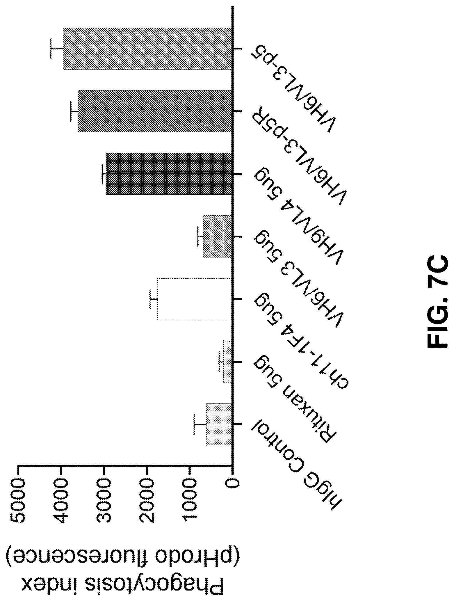 Patent US12139529 Figure 11 – Antibody-peptide fusion proteins for treating amyloid disorders