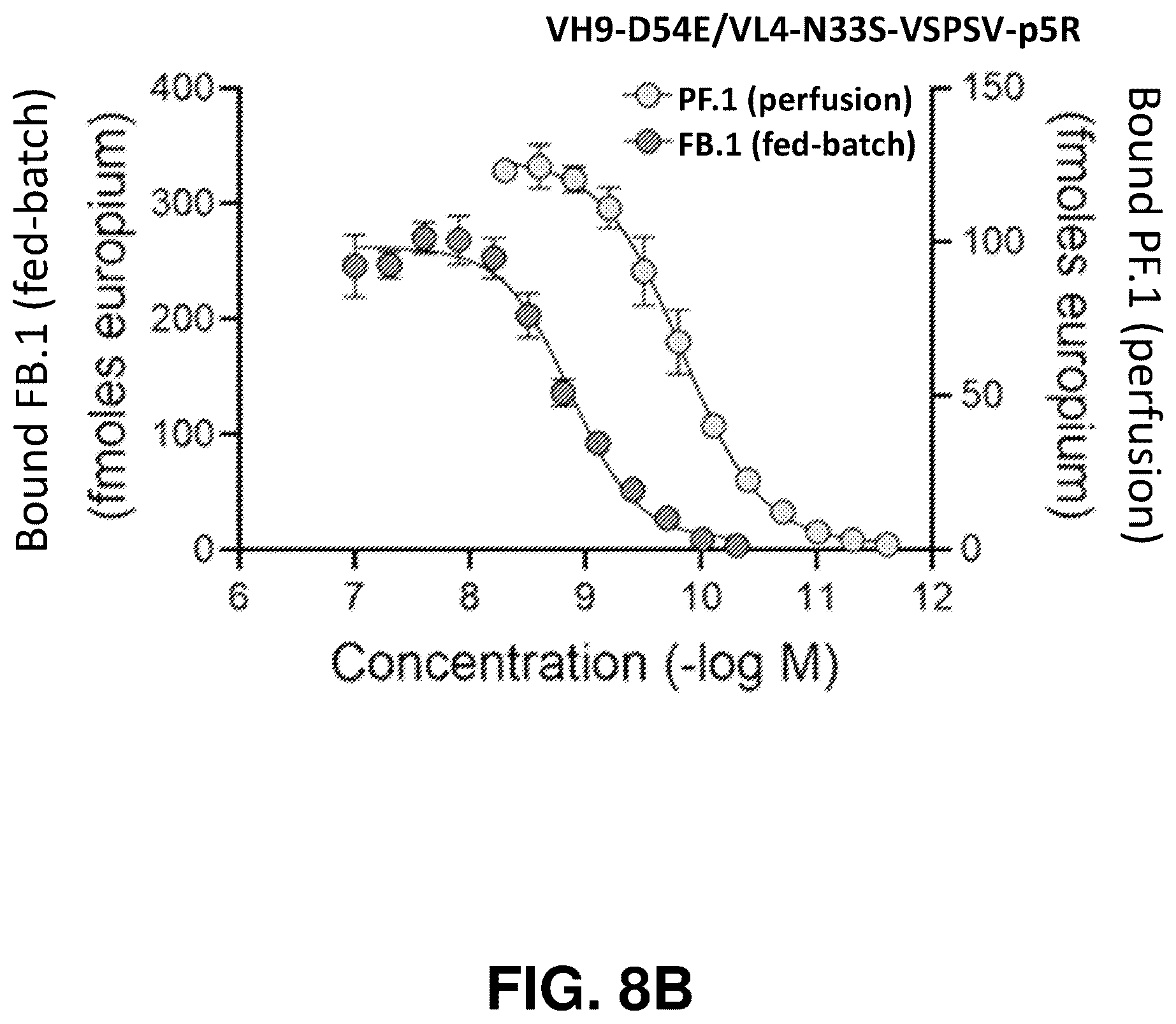 Patent US12139529 Figure 13 – Antibody-peptide fusion proteins for treating amyloid disorders