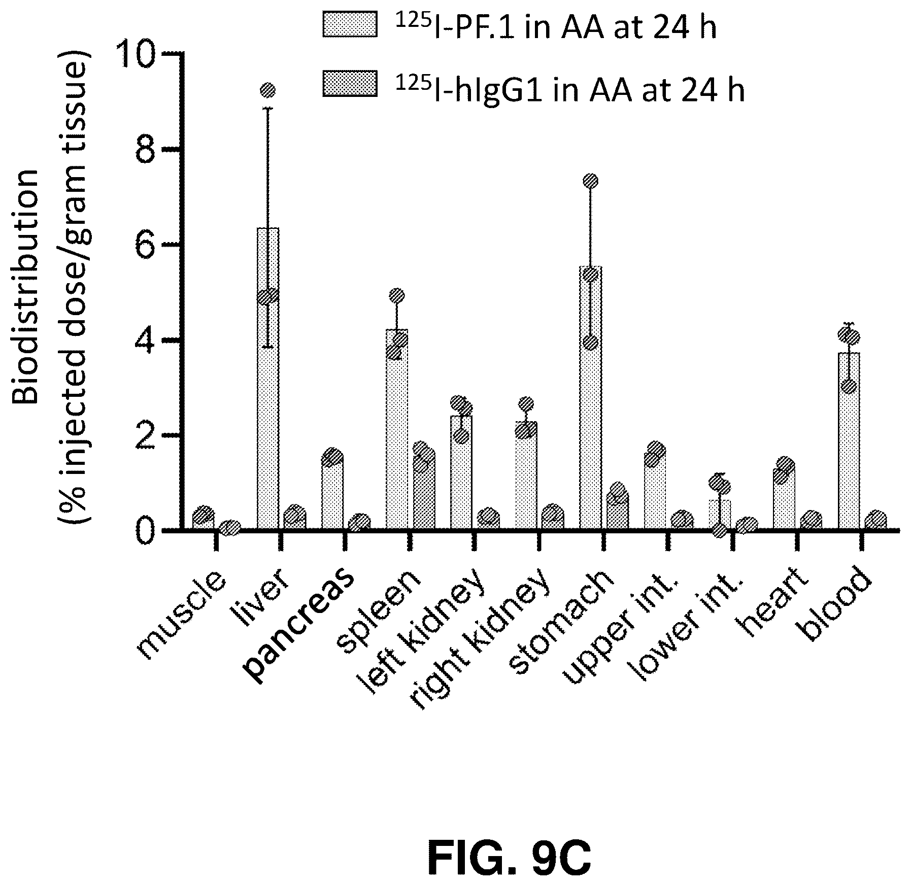 Patent US12139529 Figure 16 – Antibody-peptide fusion proteins for treating amyloid disorders