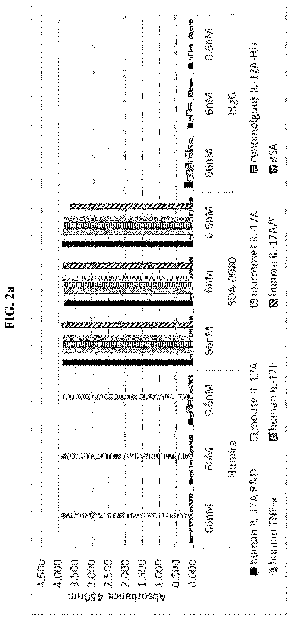 Patent US12139530 Figure 2 – Bispecific antibody specifically binding to IL-17A and TNF-α