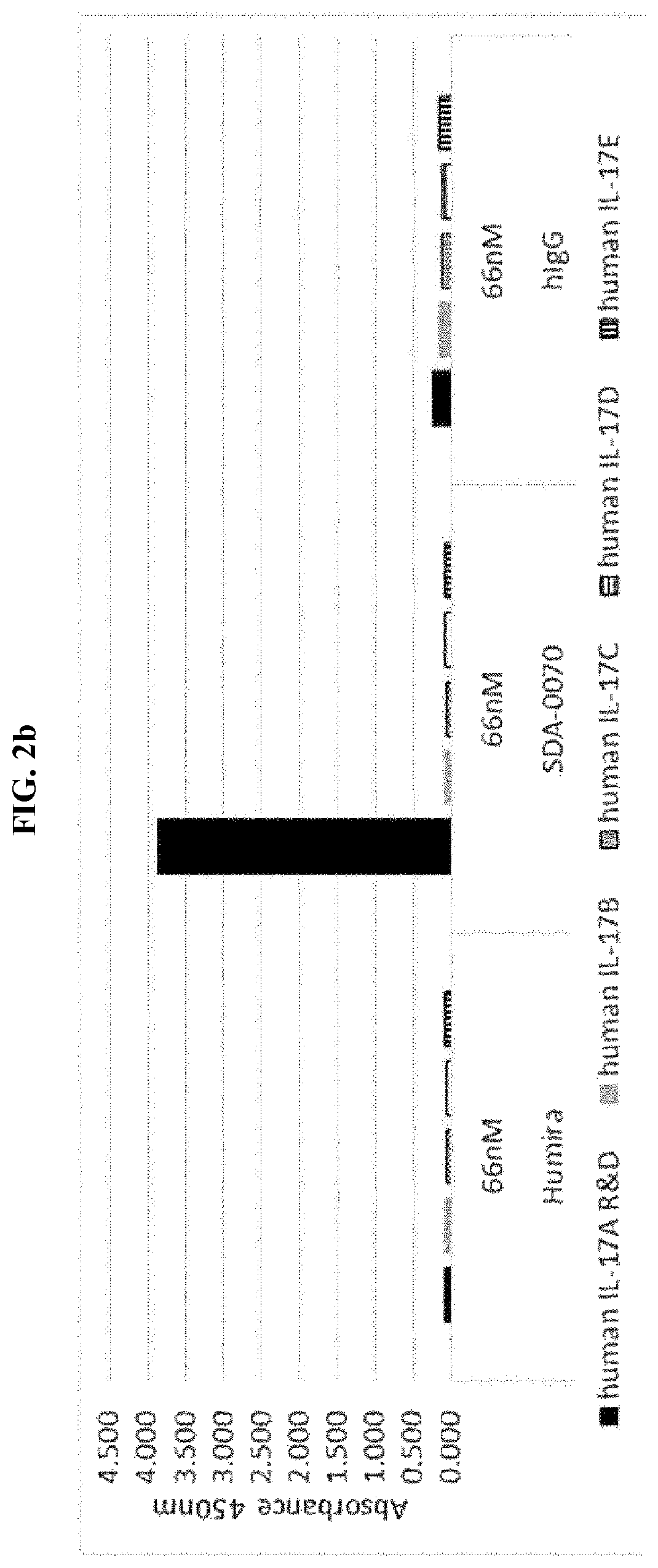 Patent US12139530 Figure 3 – Bispecific antibody specifically binding to IL-17A and TNF-α