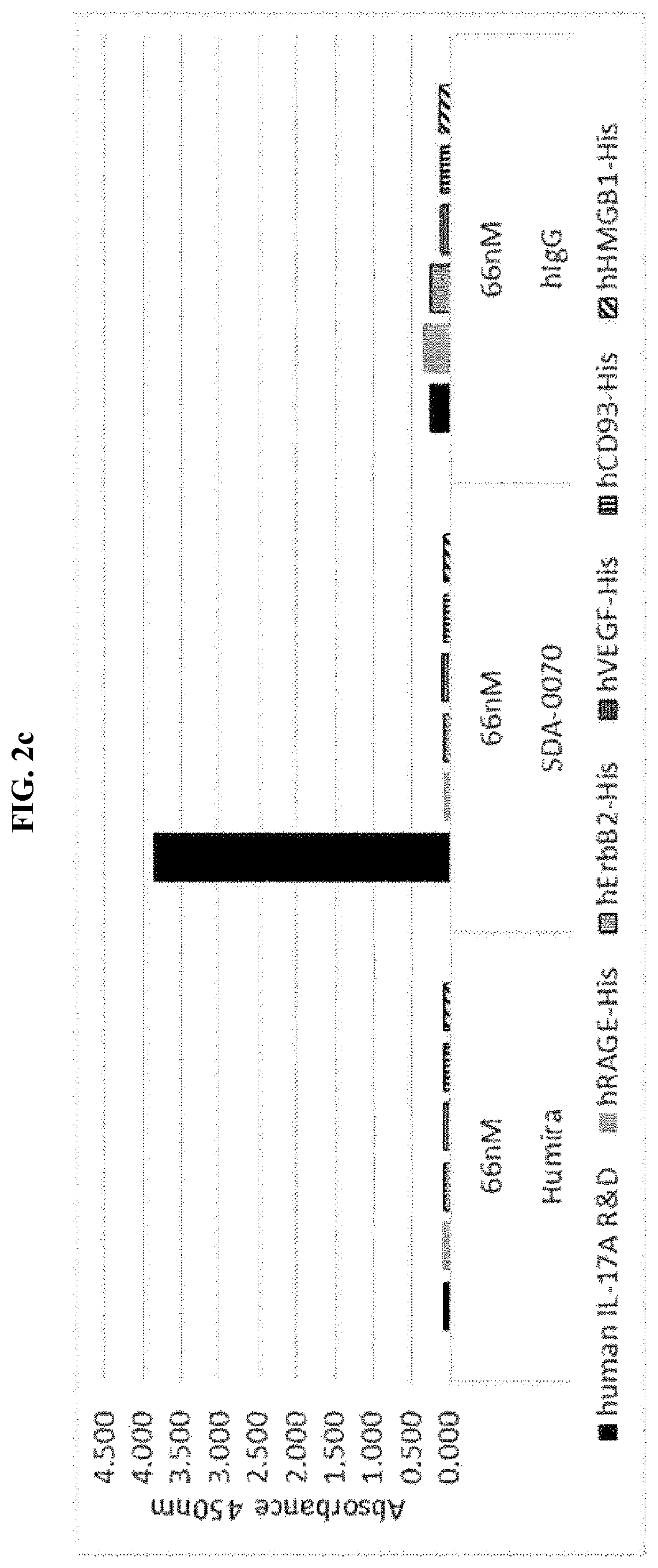 Patent US12139530 Figure 4 – Bispecific antibody specifically binding to IL-17A and TNF-α