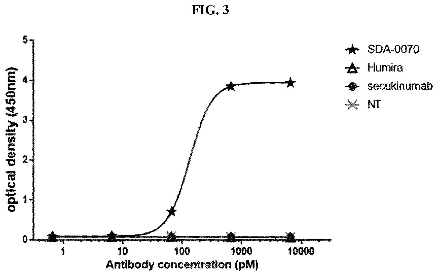 Patent US12139530 Figure 5 – Bispecific antibody specifically binding to IL-17A and TNF-α