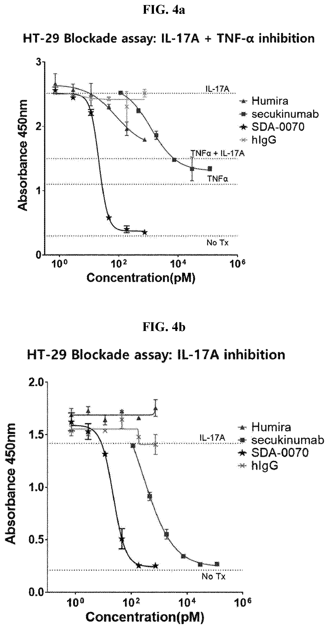 Patent US12139530 Figure 6 – Bispecific antibody specifically binding to IL-17A and TNF-α
