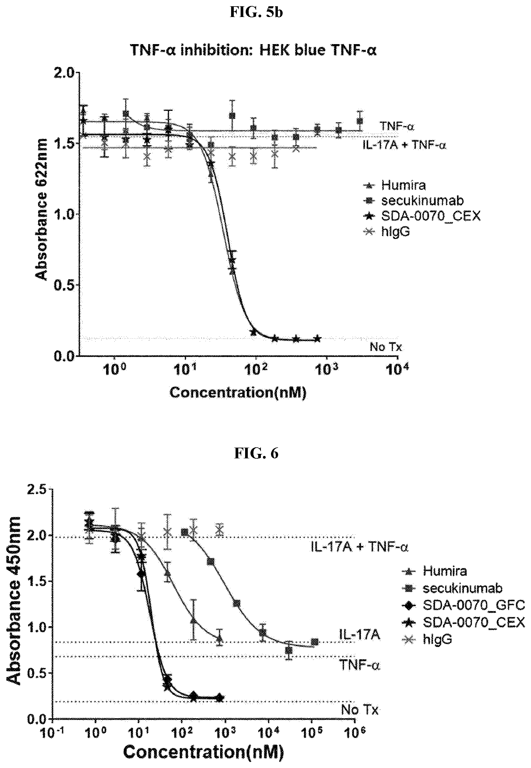 Patent US12139530 Figure 8 – Bispecific antibody specifically binding to IL-17A and TNF-α