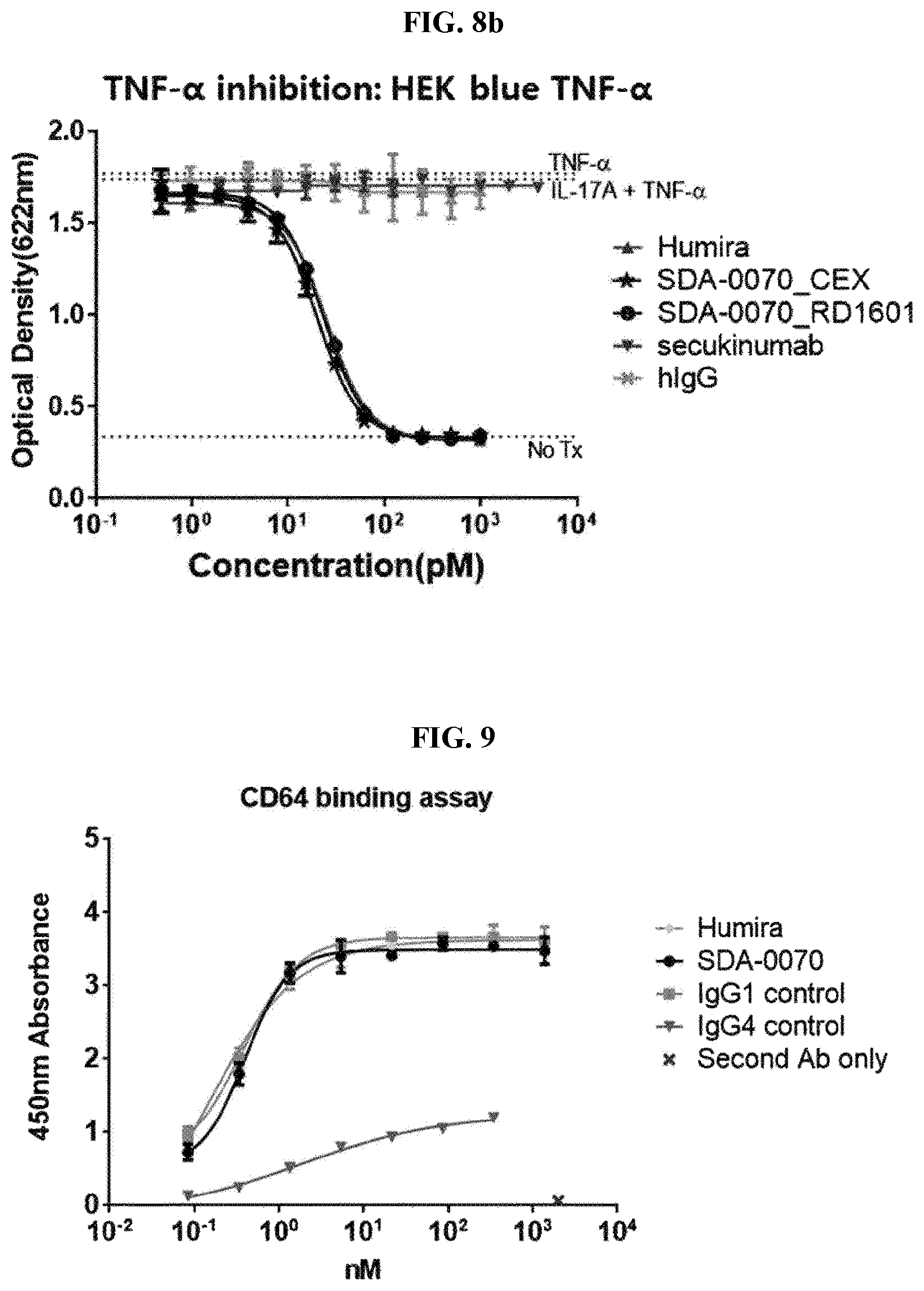 Patent US12139530 Figure 11 – Bispecific antibody specifically binding to IL-17A and TNF-α