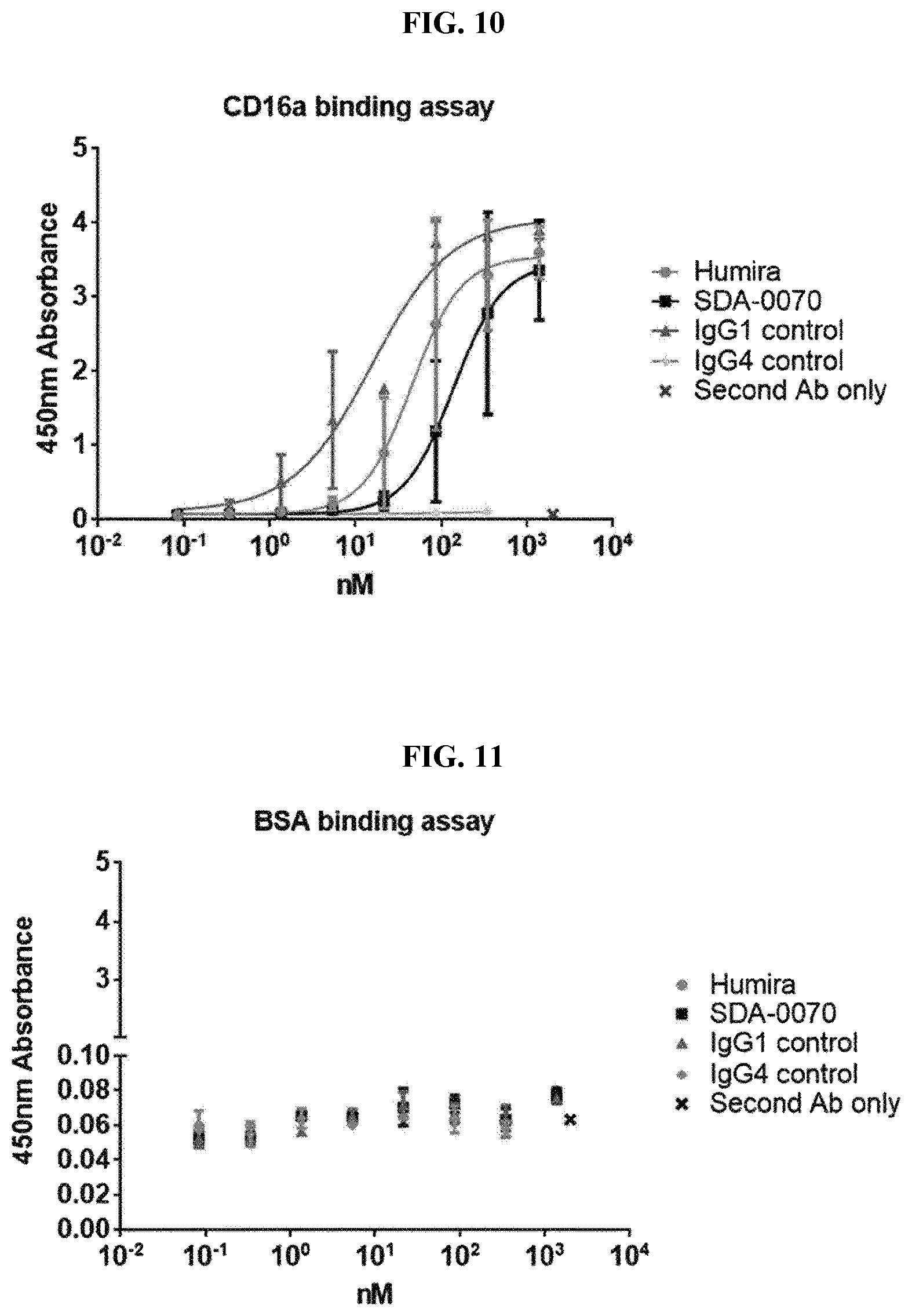 Patent US12139530 Figure 12 – Bispecific antibody specifically binding to IL-17A and TNF-α