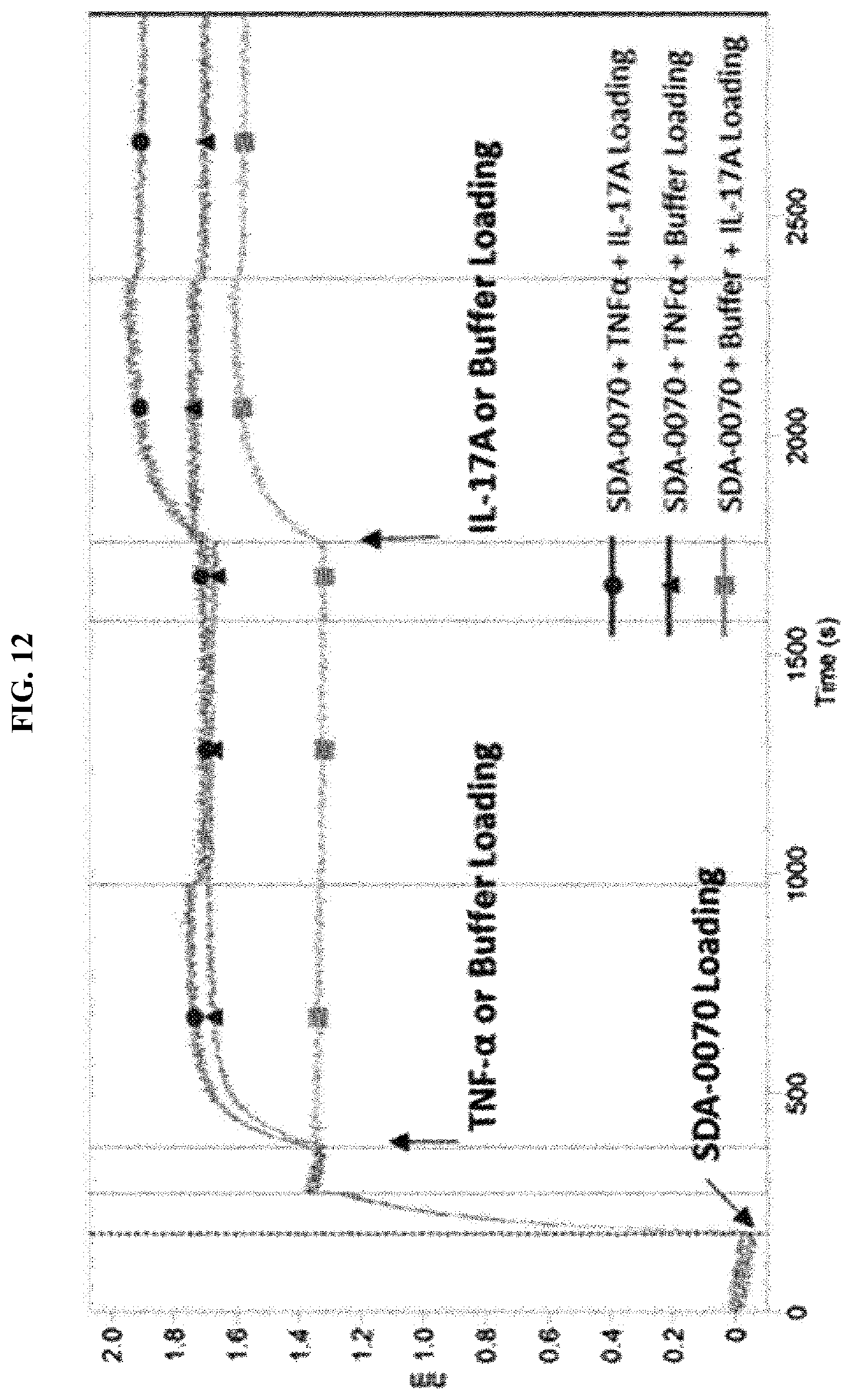 Patent US12139530 Figure 13 – Bispecific antibody specifically binding to IL-17A and TNF-α