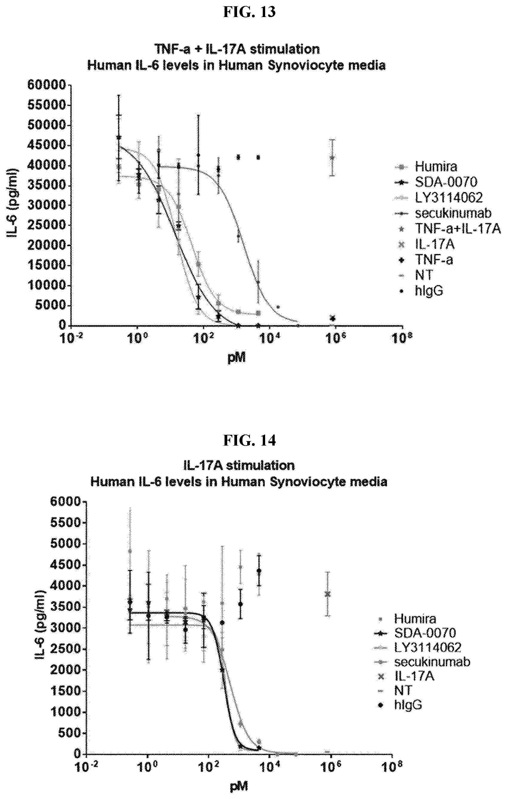 Patent US12139530 Figure 14 – Bispecific antibody specifically binding to IL-17A and TNF-α