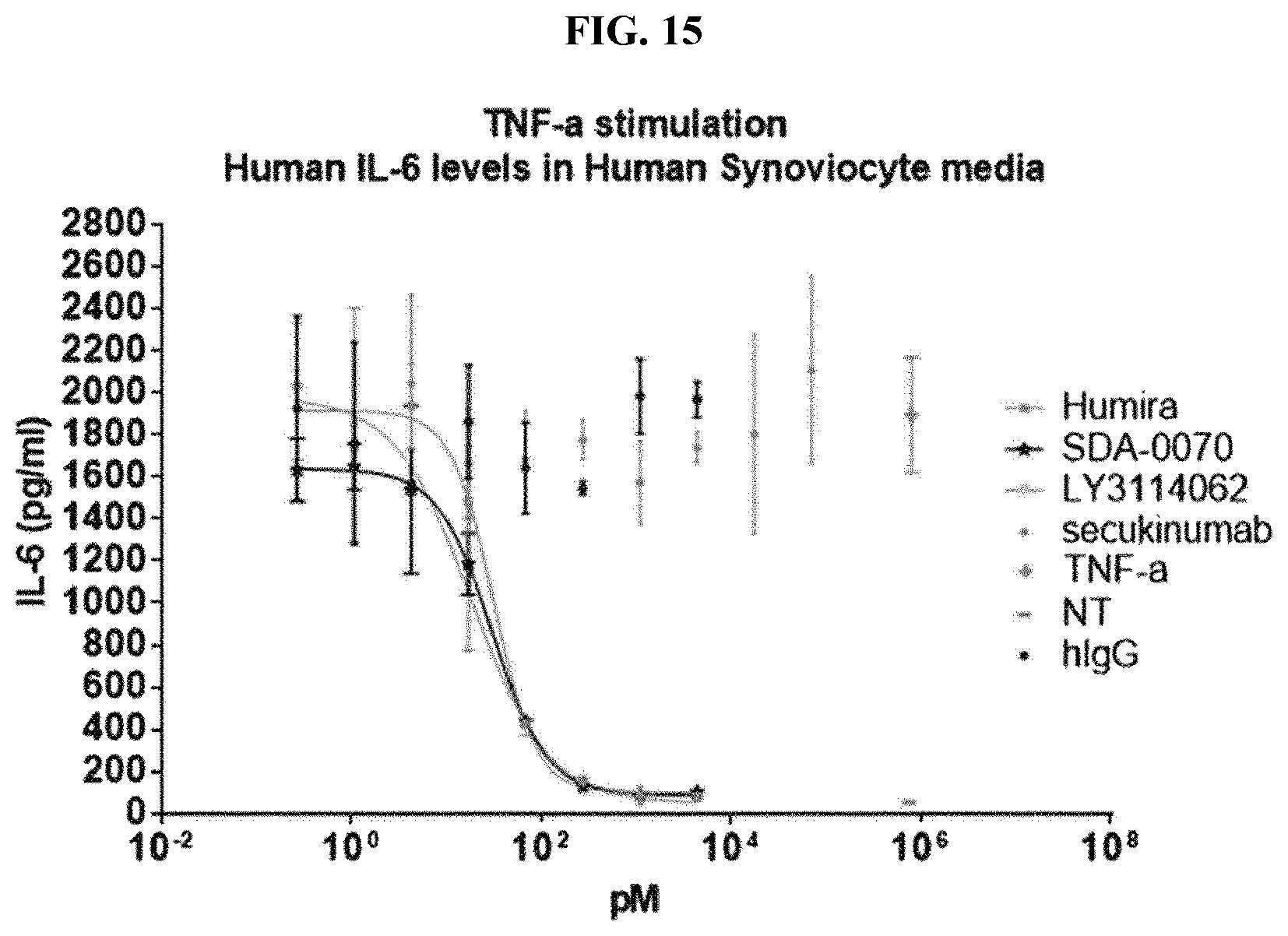 Patent US12139530 Figure 15 – Bispecific antibody specifically binding to IL-17A and TNF-α