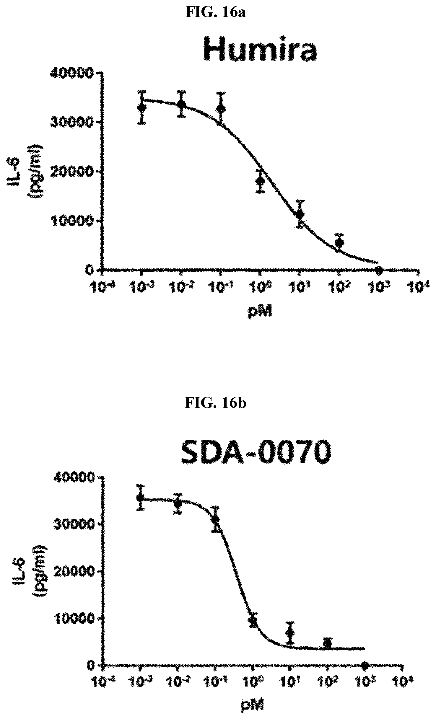 Patent US12139530 Figure 16 – Bispecific antibody specifically binding to IL-17A and TNF-α