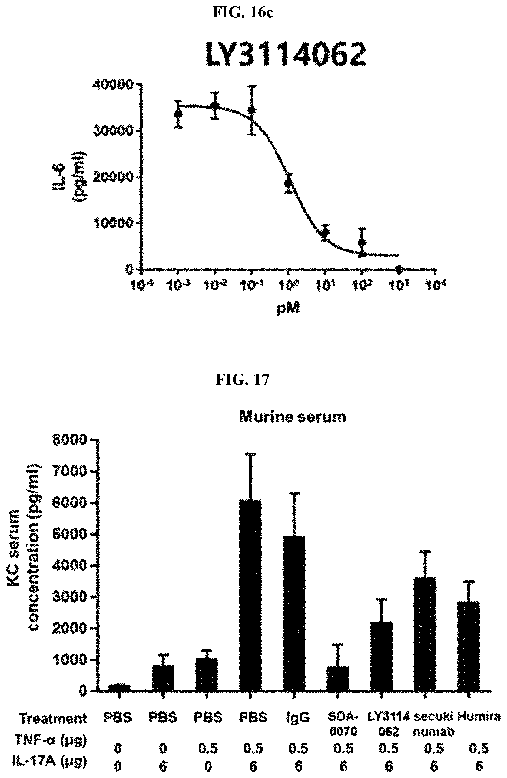Patent US12139530 Figure 17 – Bispecific antibody specifically binding to IL-17A and TNF-α