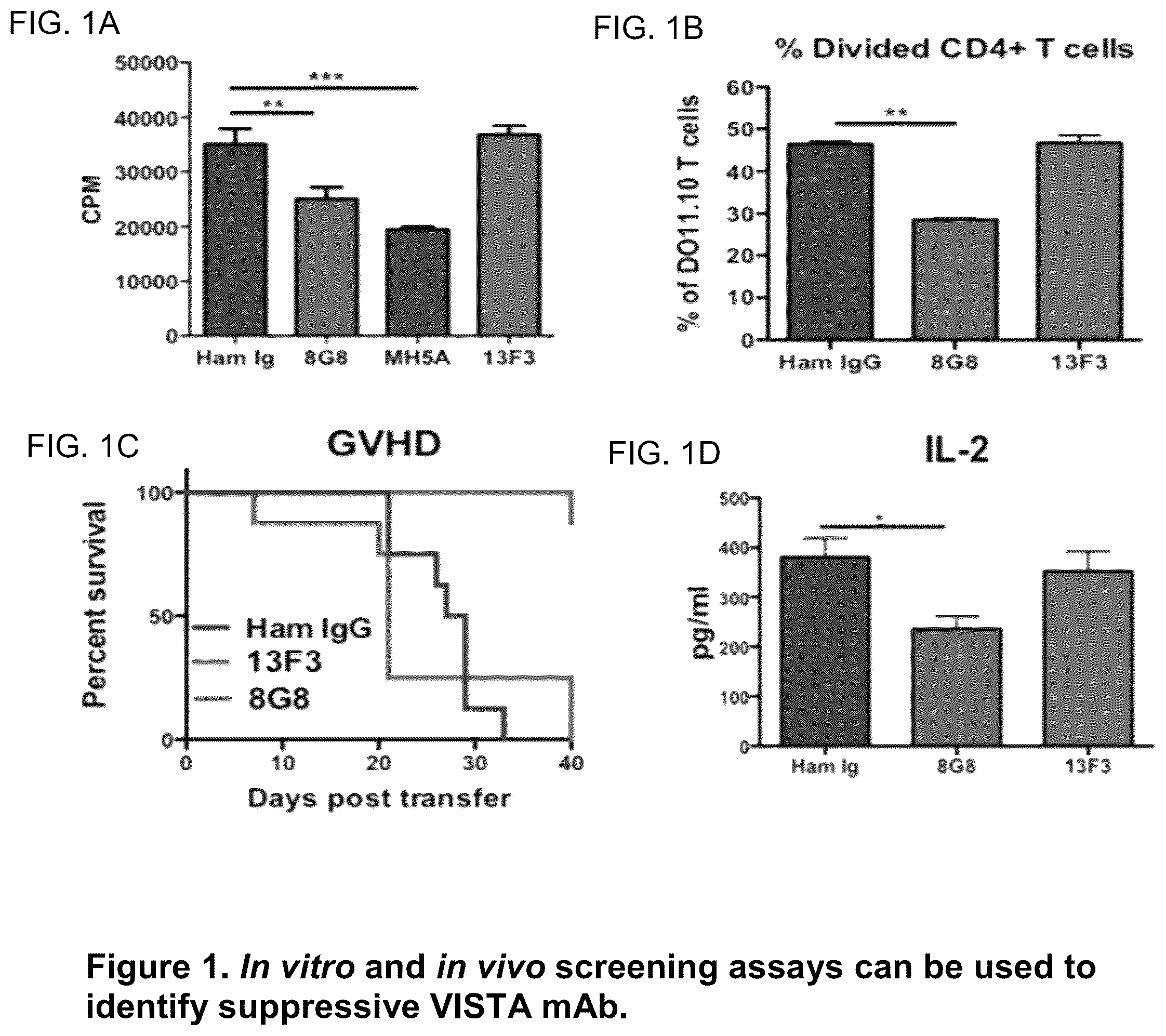 Patent US12139532 Figure 1 – Anti-human vista antibodies and use thereof