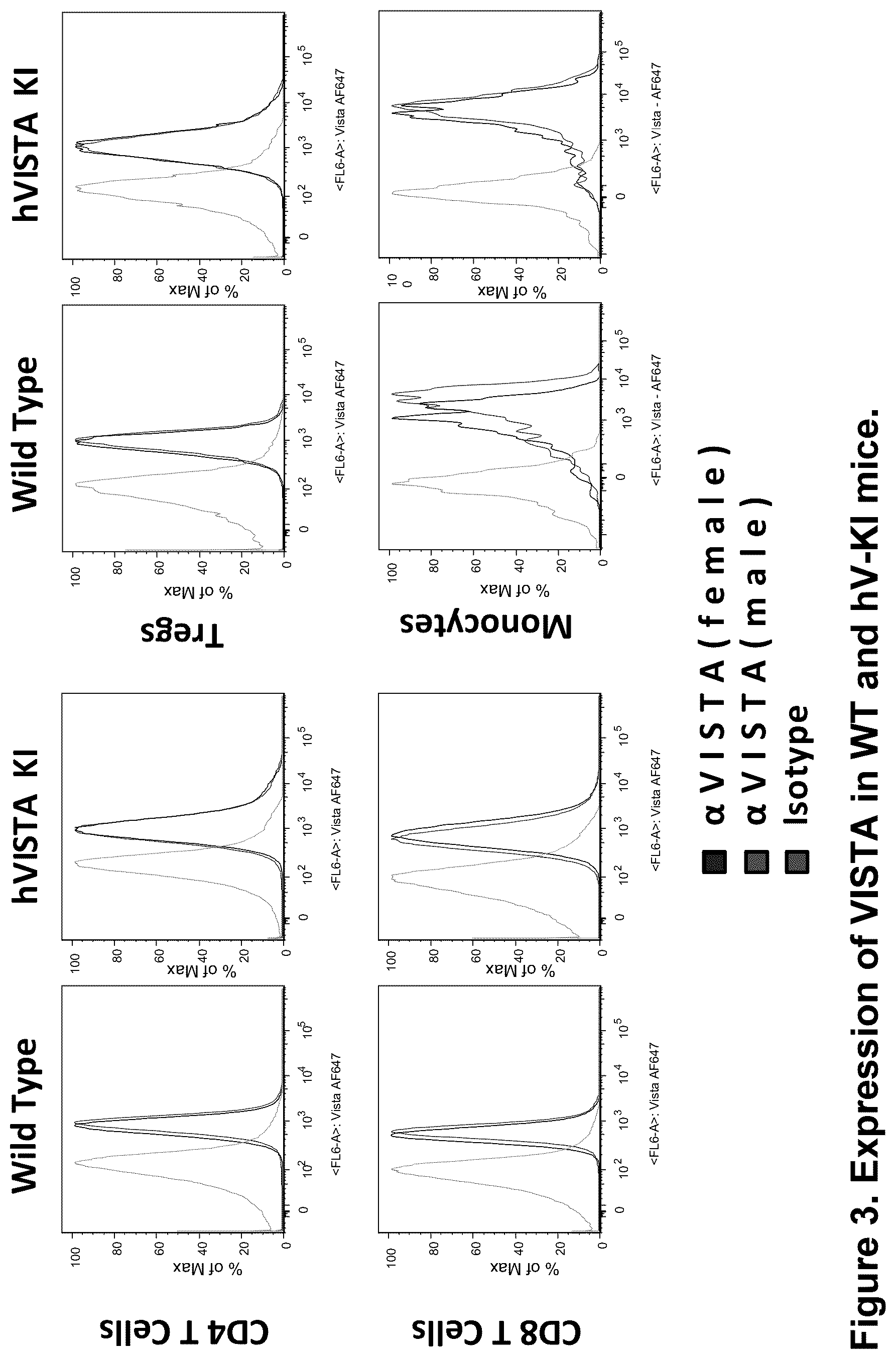 Patent US12139532 Figure 3 – Anti-human vista antibodies and use thereof