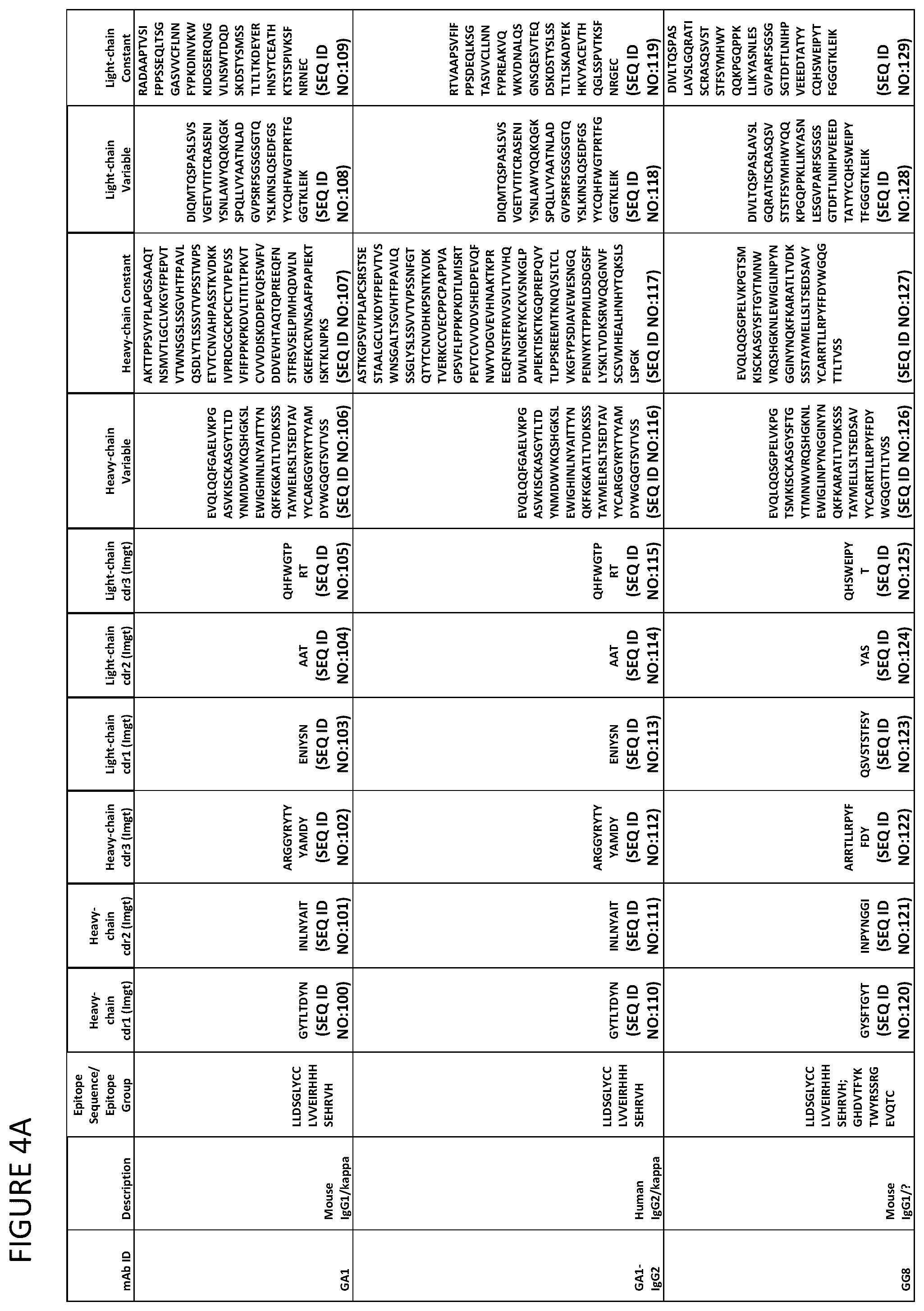 Patent US12139532 Figure 4 – Anti-human vista antibodies and use thereof