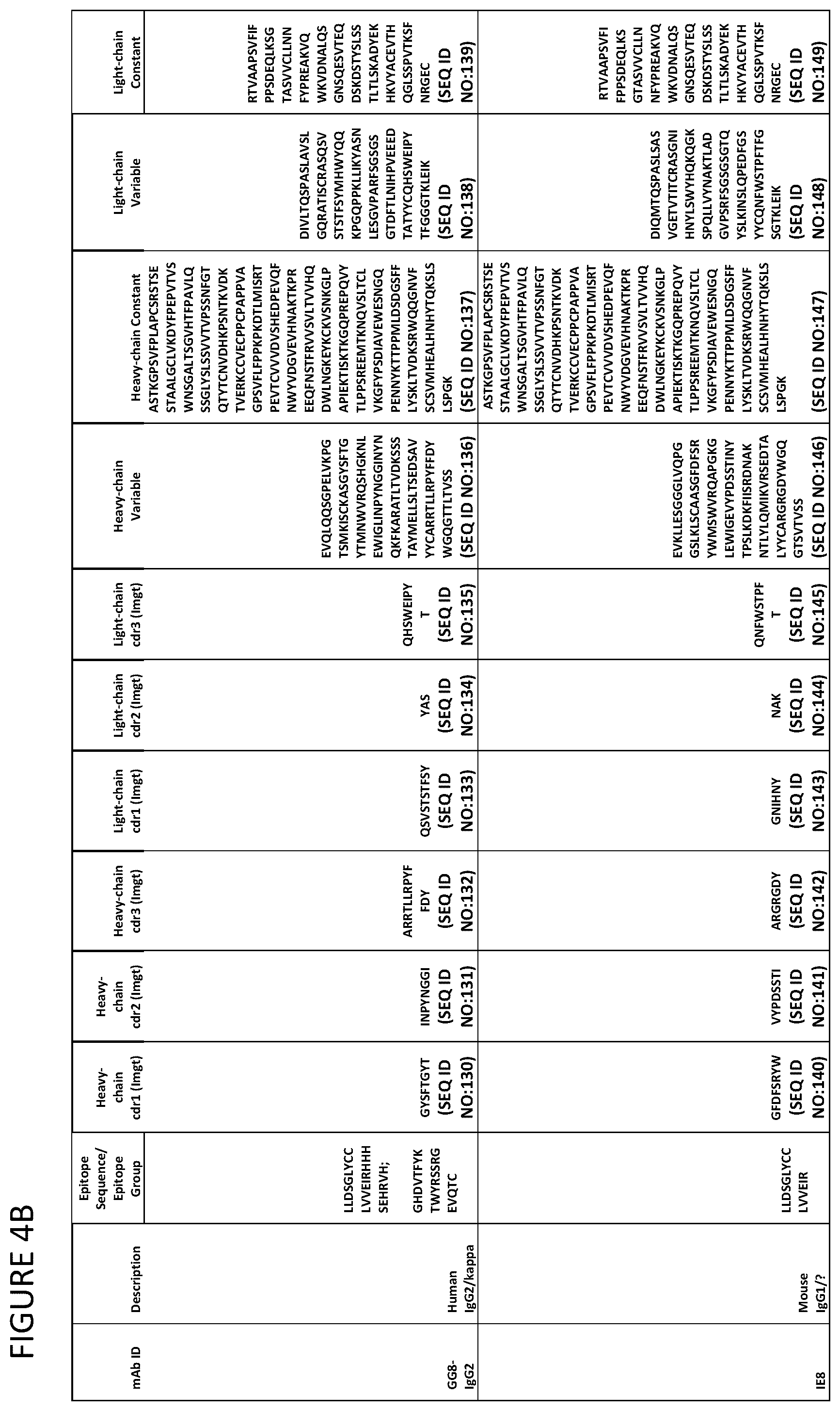 Patent US12139532 Figure 5 – Anti-human vista antibodies and use thereof