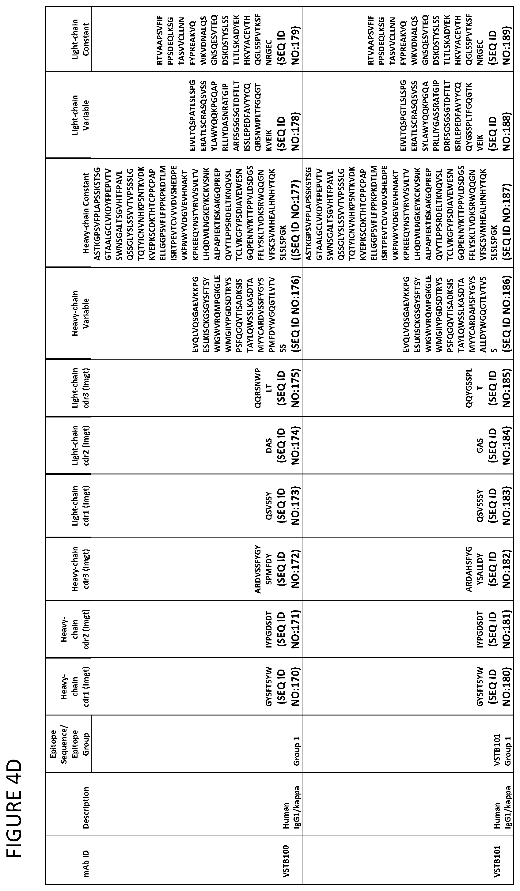 Patent US12139532 Figure 7 – Anti-human vista antibodies and use thereof