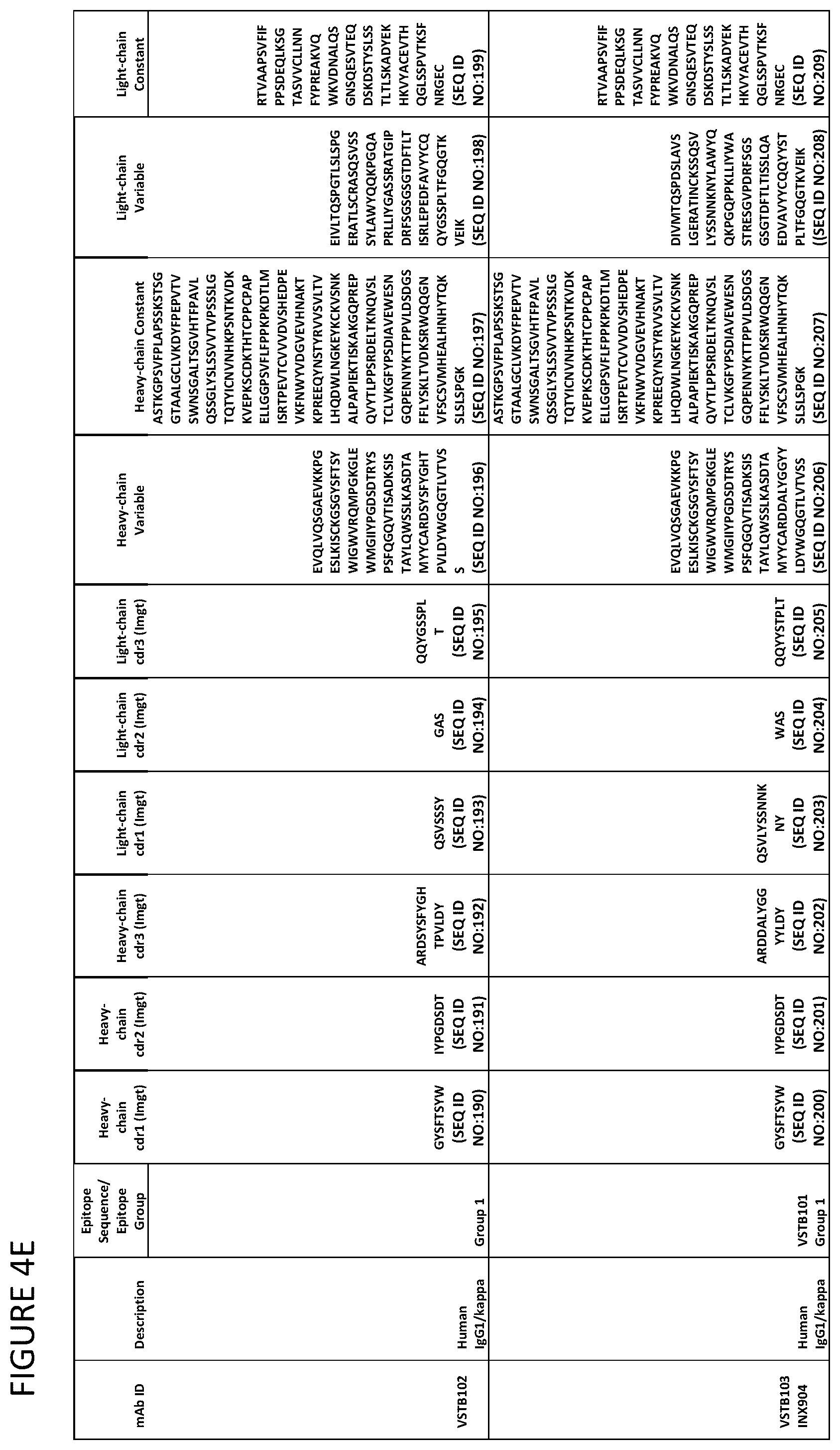 Patent US12139532 Figure 8 – Anti-human vista antibodies and use thereof
