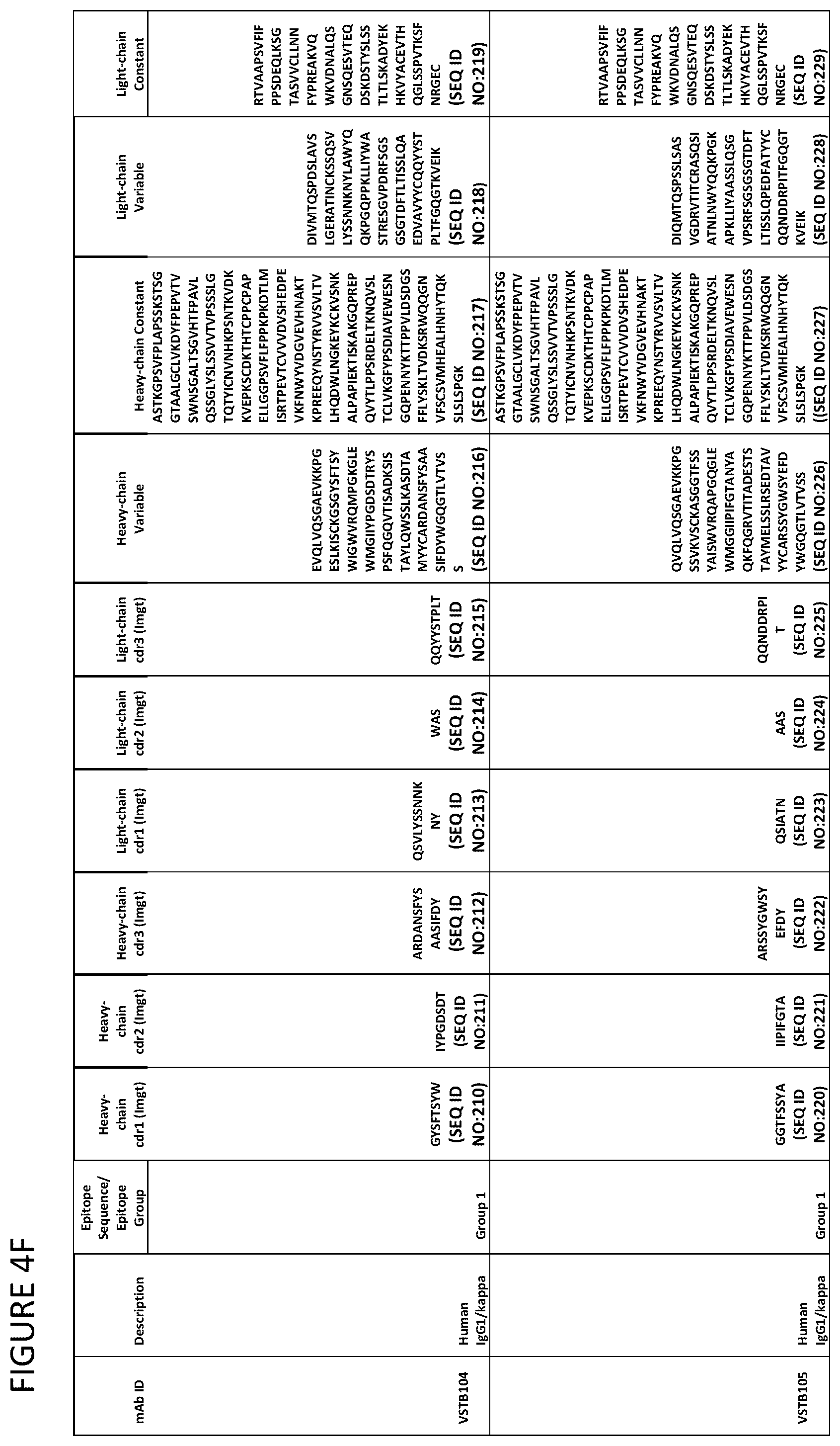 Patent US12139532 Figure 9 – Anti-human vista antibodies and use thereof