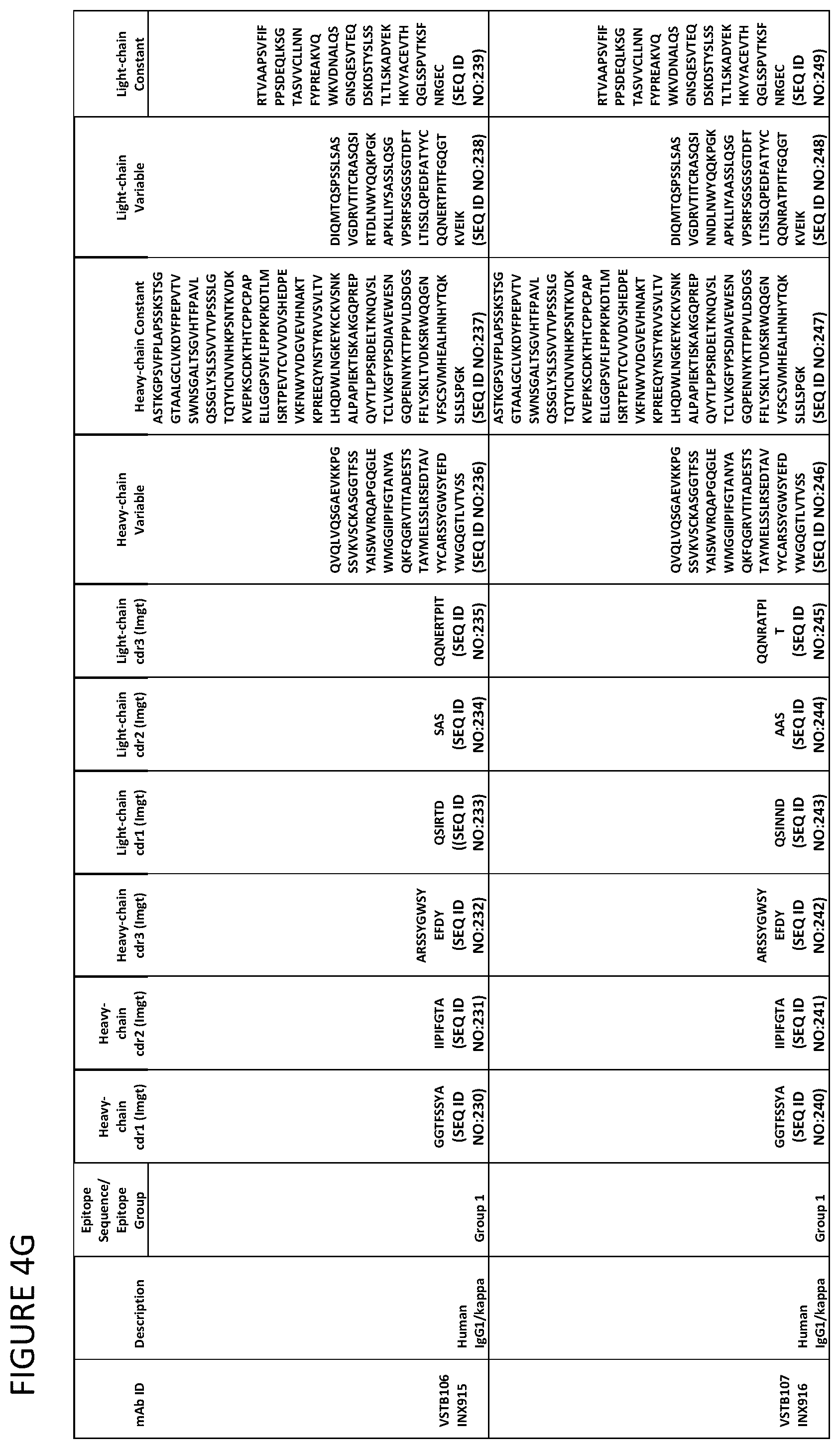 Patent US12139532 Figure 10 – Anti-human vista antibodies and use thereof
