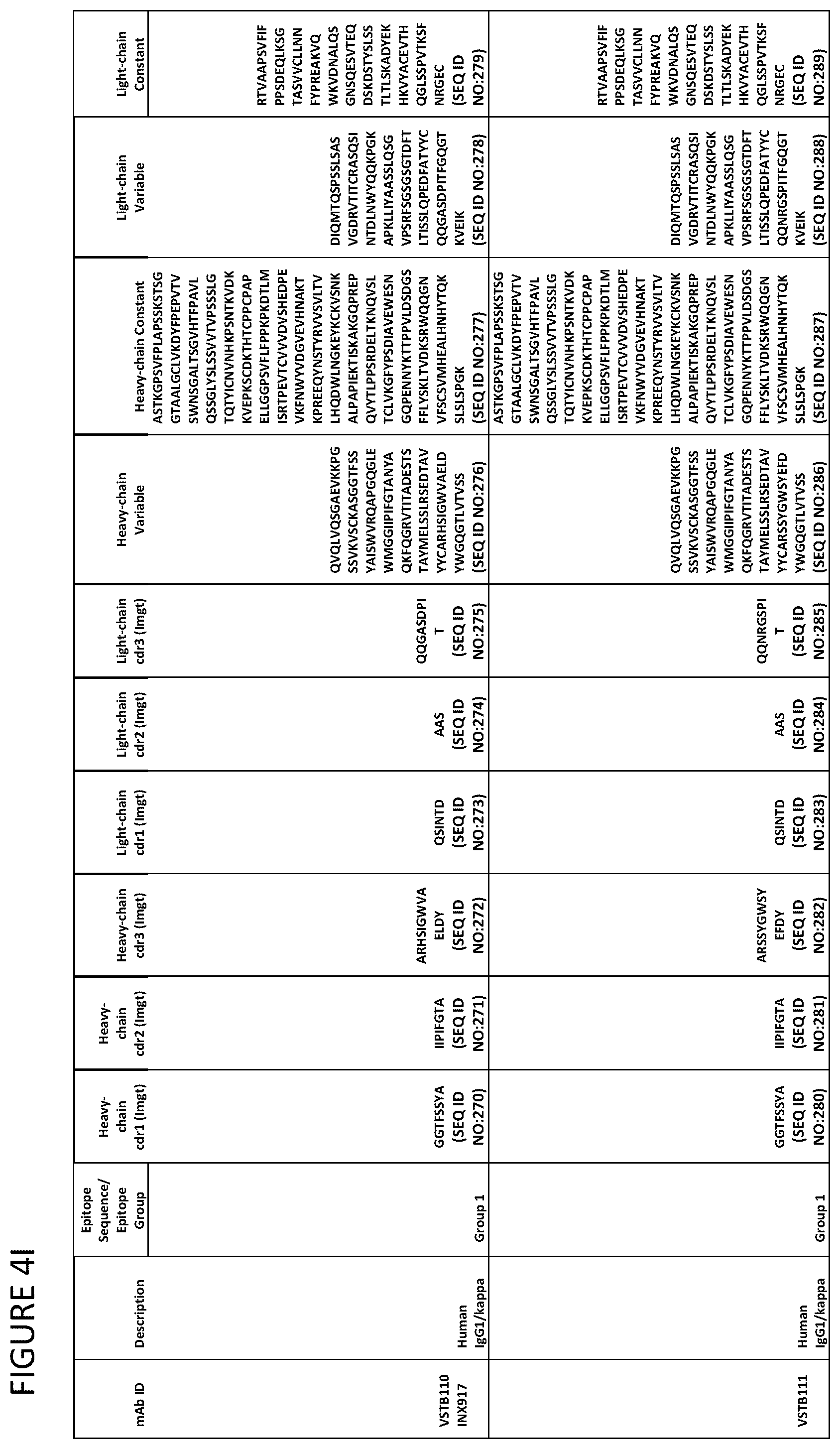 Patent US12139532 Figure 12 – Anti-human vista antibodies and use thereof