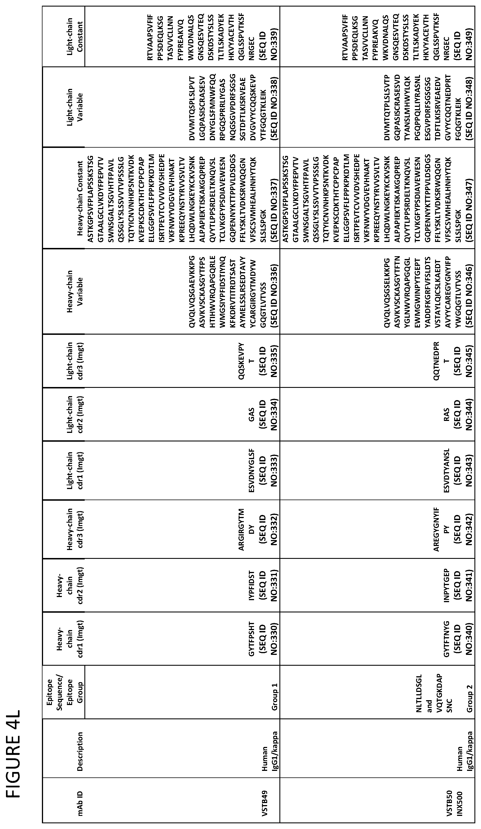 Patent US12139532 Figure 15 – Anti-human vista antibodies and use thereof
