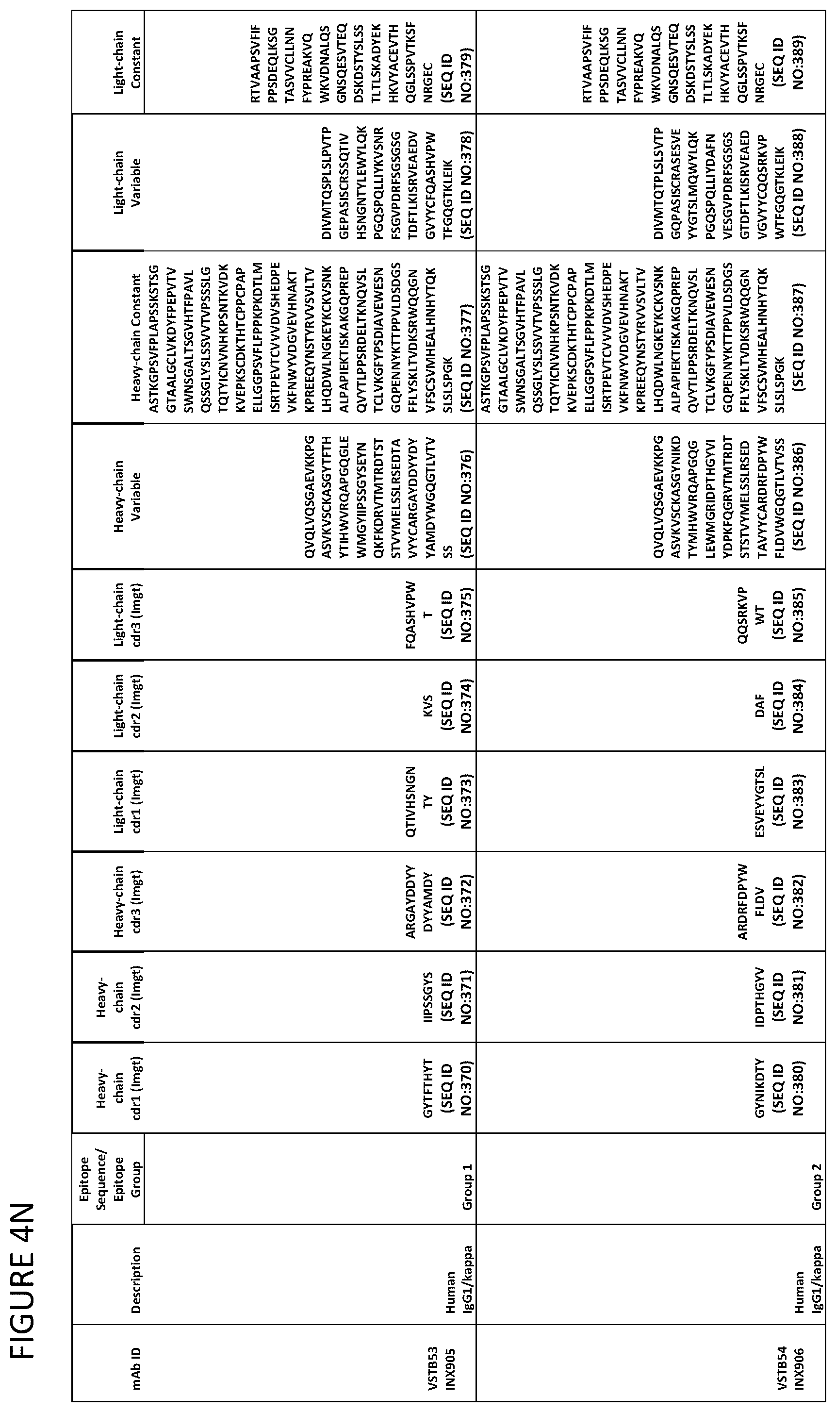 Patent US12139532 Figure 17 – Anti-human vista antibodies and use thereof
