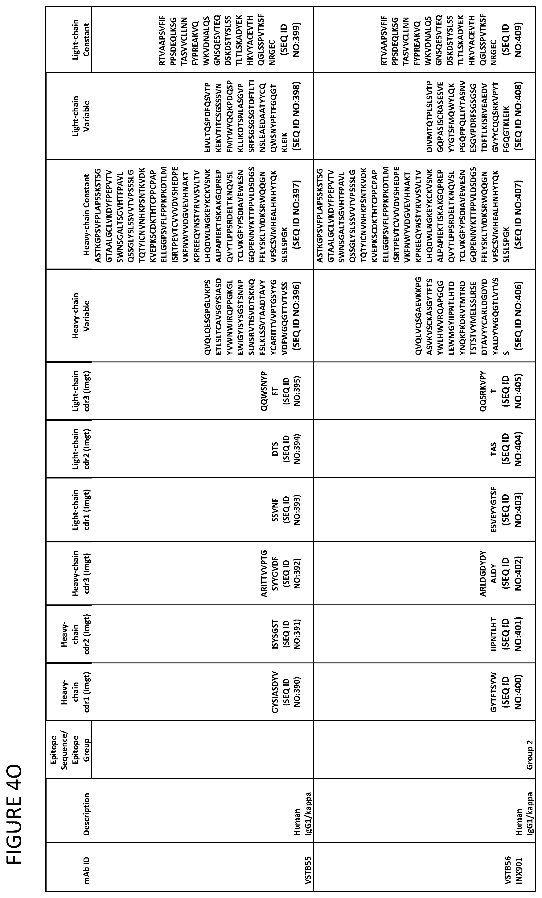 Patent US12139532 Figure 18 – Anti-human vista antibodies and use thereof