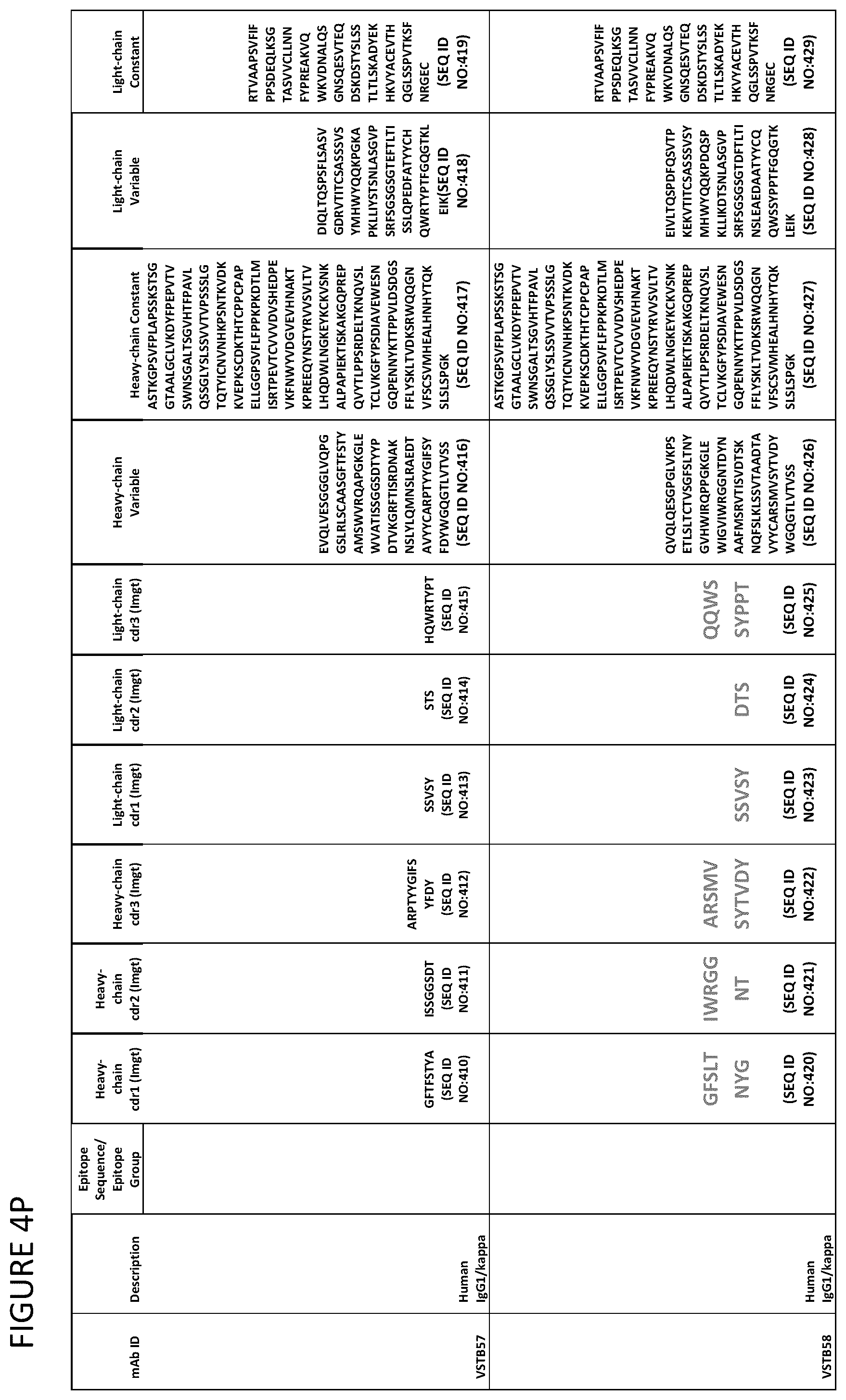 Patent US12139532 Figure 19 – Anti-human vista antibodies and use thereof