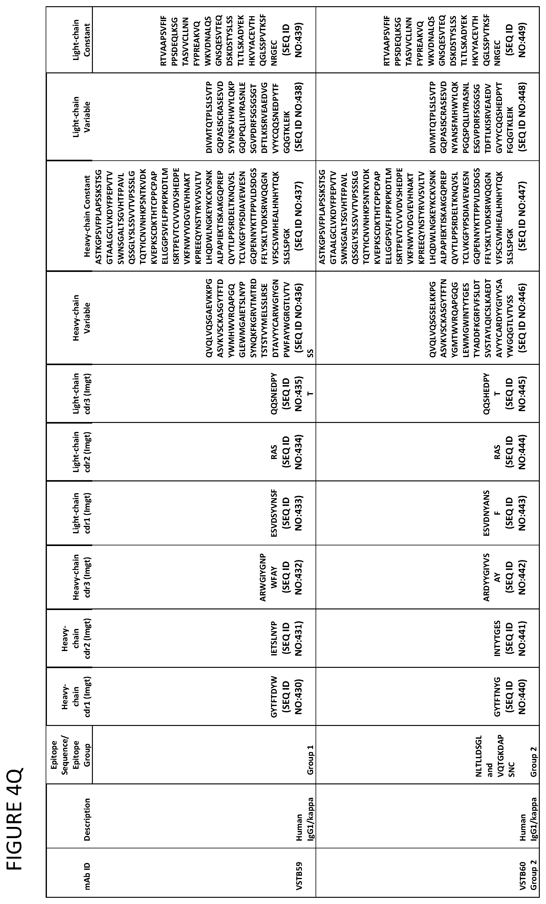 Patent US12139532 Figure 20 – Anti-human vista antibodies and use thereof