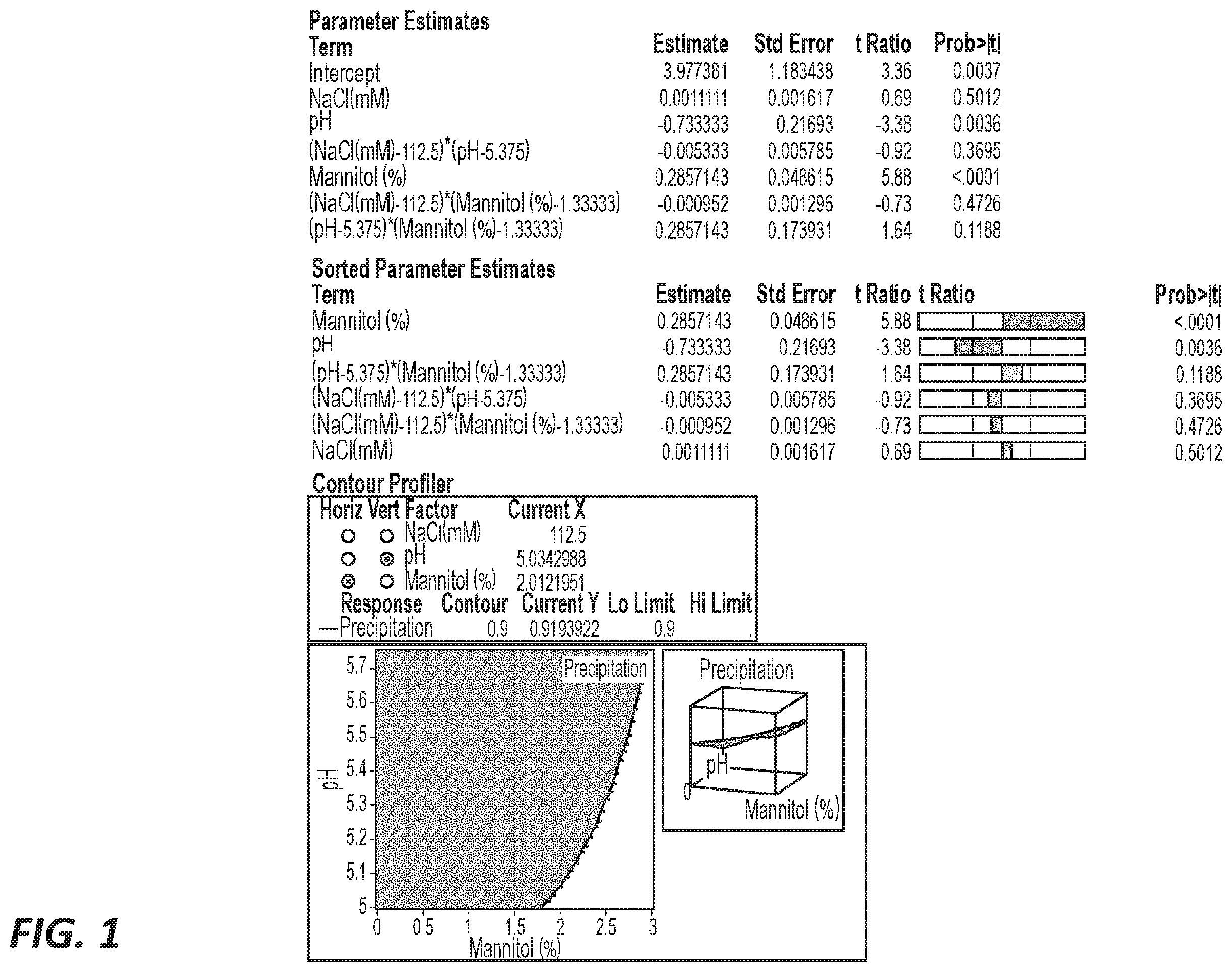 Patent US12139533 — Liquid formulations of anti-CD200 antibodies — Figure 1