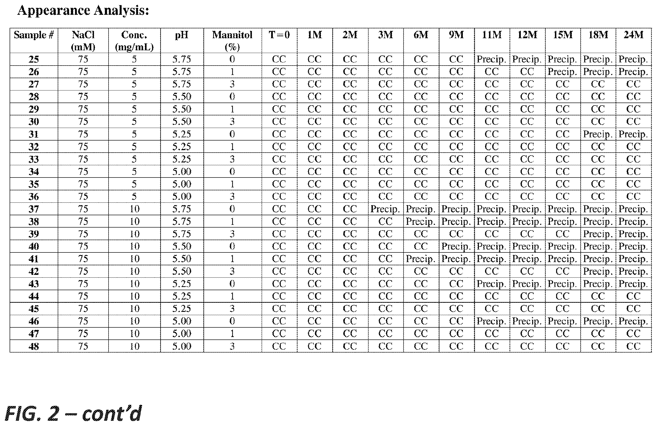 Patent US12139533 Figure 3 – Liquid formulations of anti-CD200 antibodies