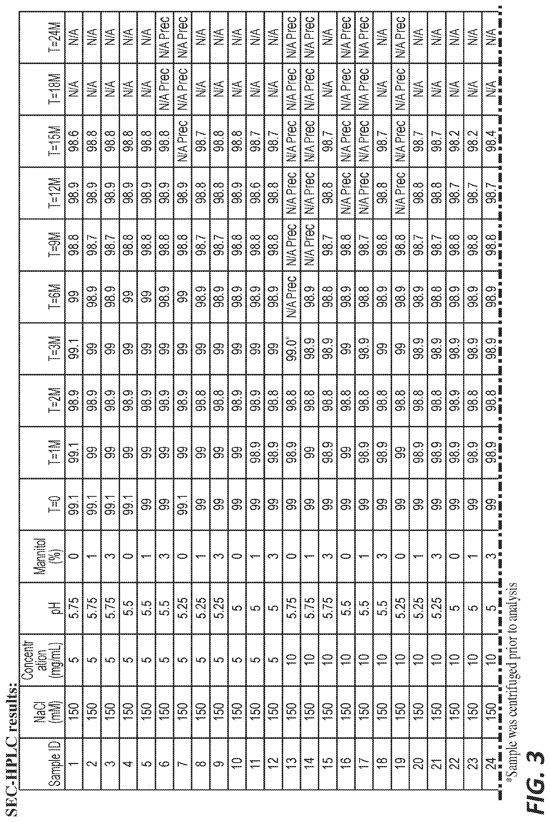Patent US12139533 Figure 4 – Liquid formulations of anti-CD200 antibodies