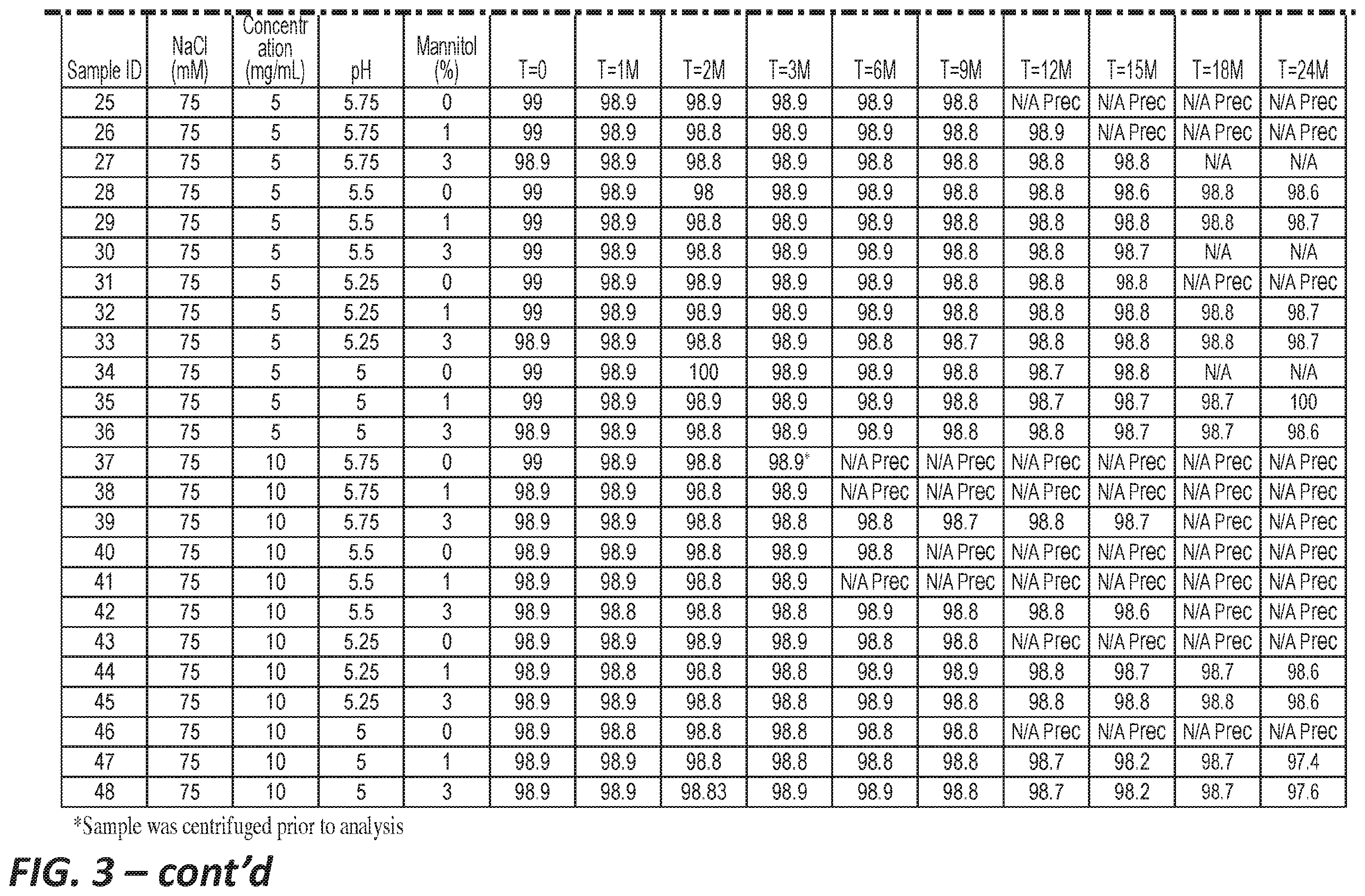 Patent US12139533 Figure 5 – Liquid formulations of anti-CD200 antibodies