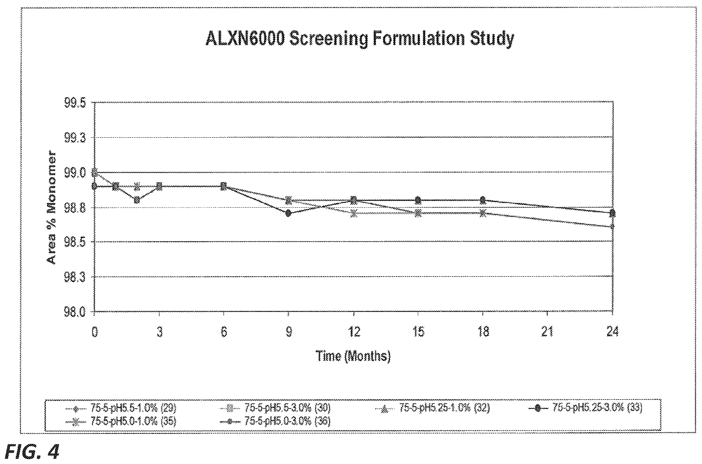 Patent US12139533 Figure 6 – Liquid formulations of anti-CD200 antibodies