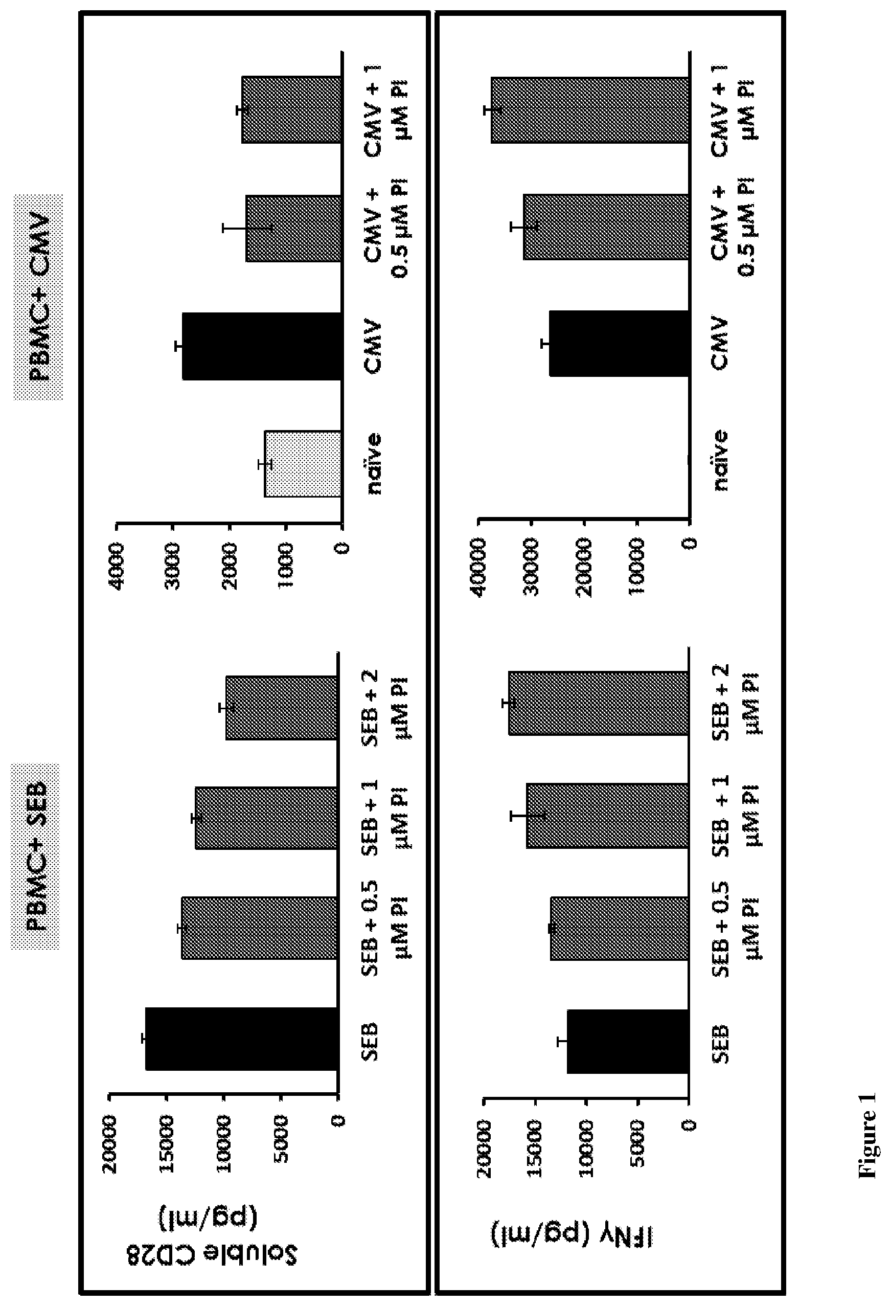Patent US12139534 — Methods and compositions for decreasing soluble immune receptor CD28 — Figure 1