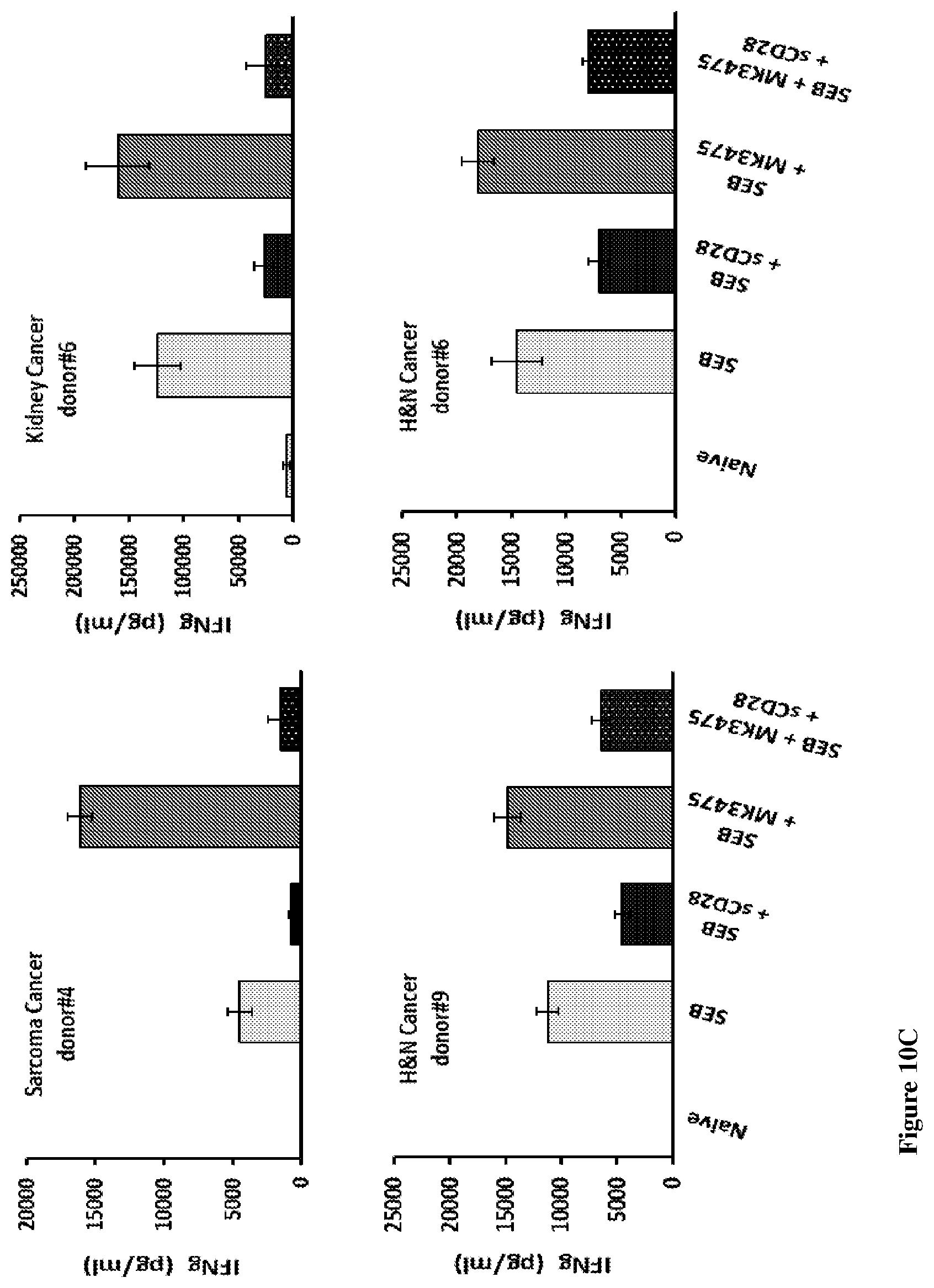 Patent US12139534 Figure 16 – Methods and compositions for decreasing soluble immune receptor CD28