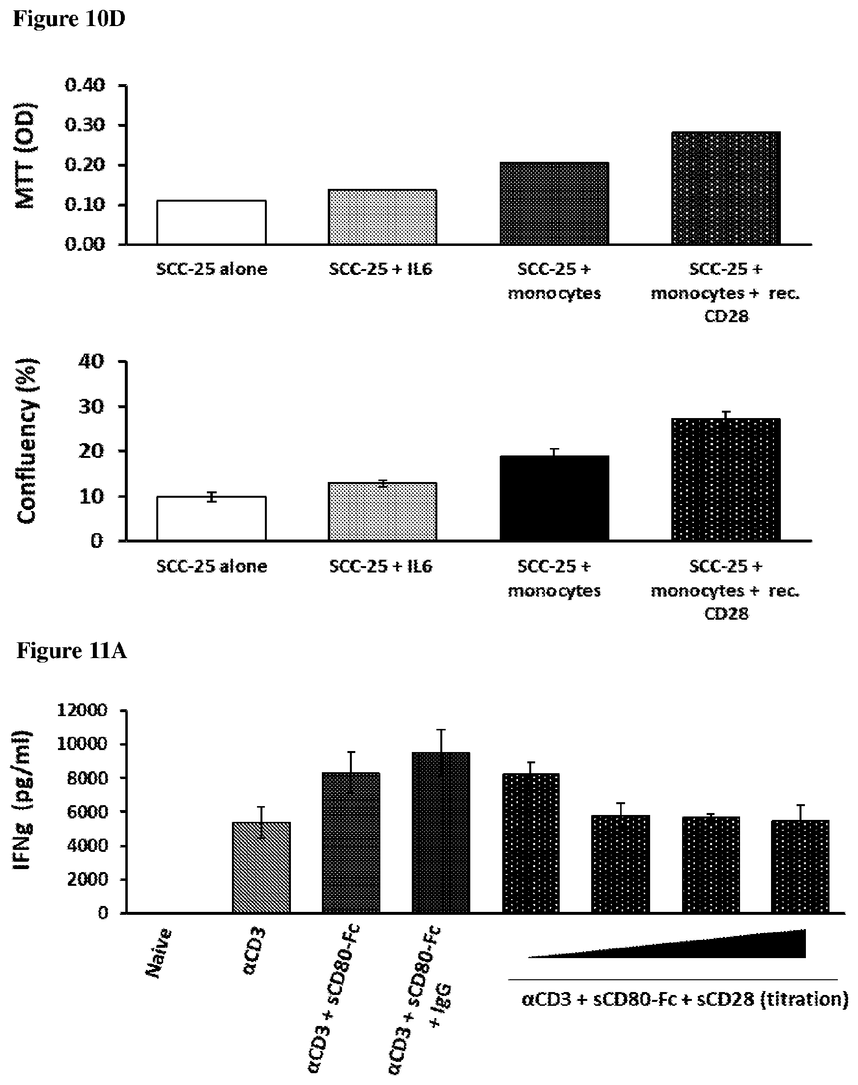 Patent US12139534 Figure 17 – Methods and compositions for decreasing soluble immune receptor CD28