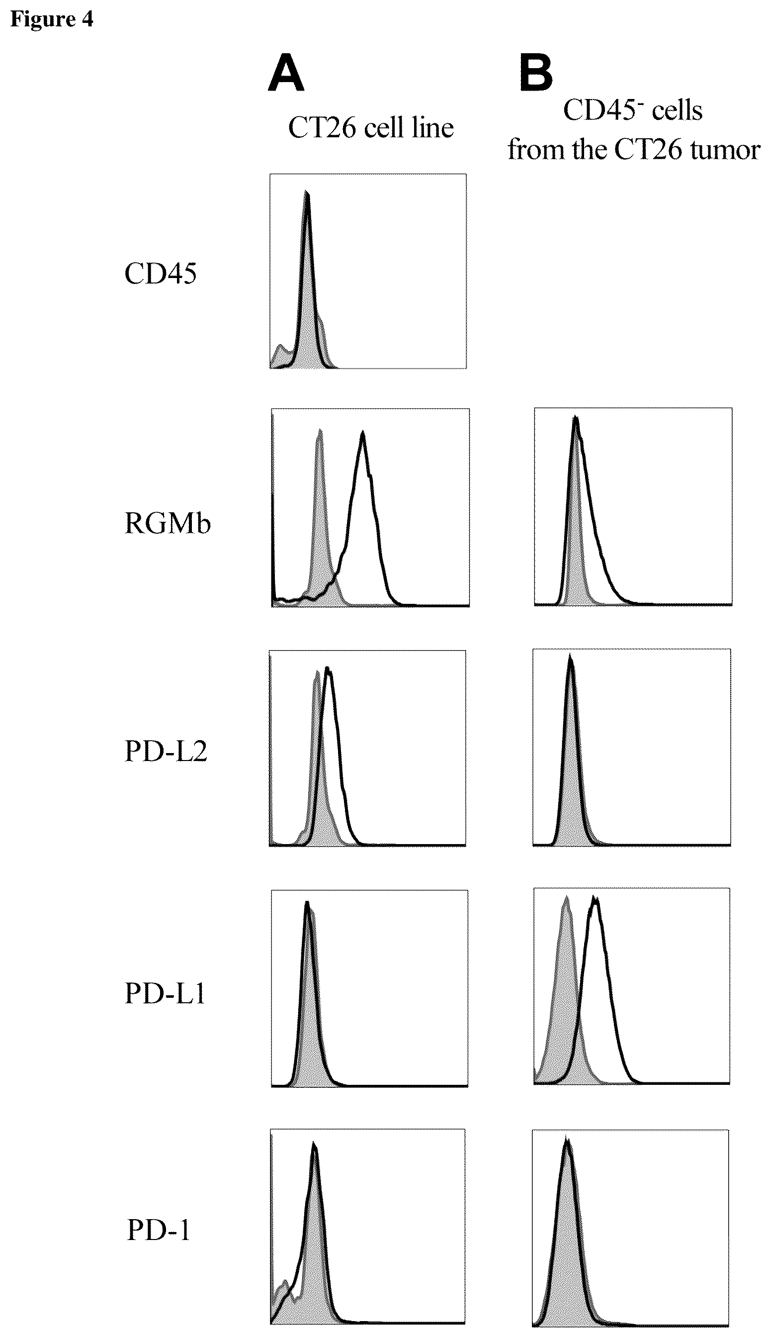 Patent US12139535 Figure 4 – Methods for upregulating immune responses using combinations of anti-RGMb and anti-PD-1 agents