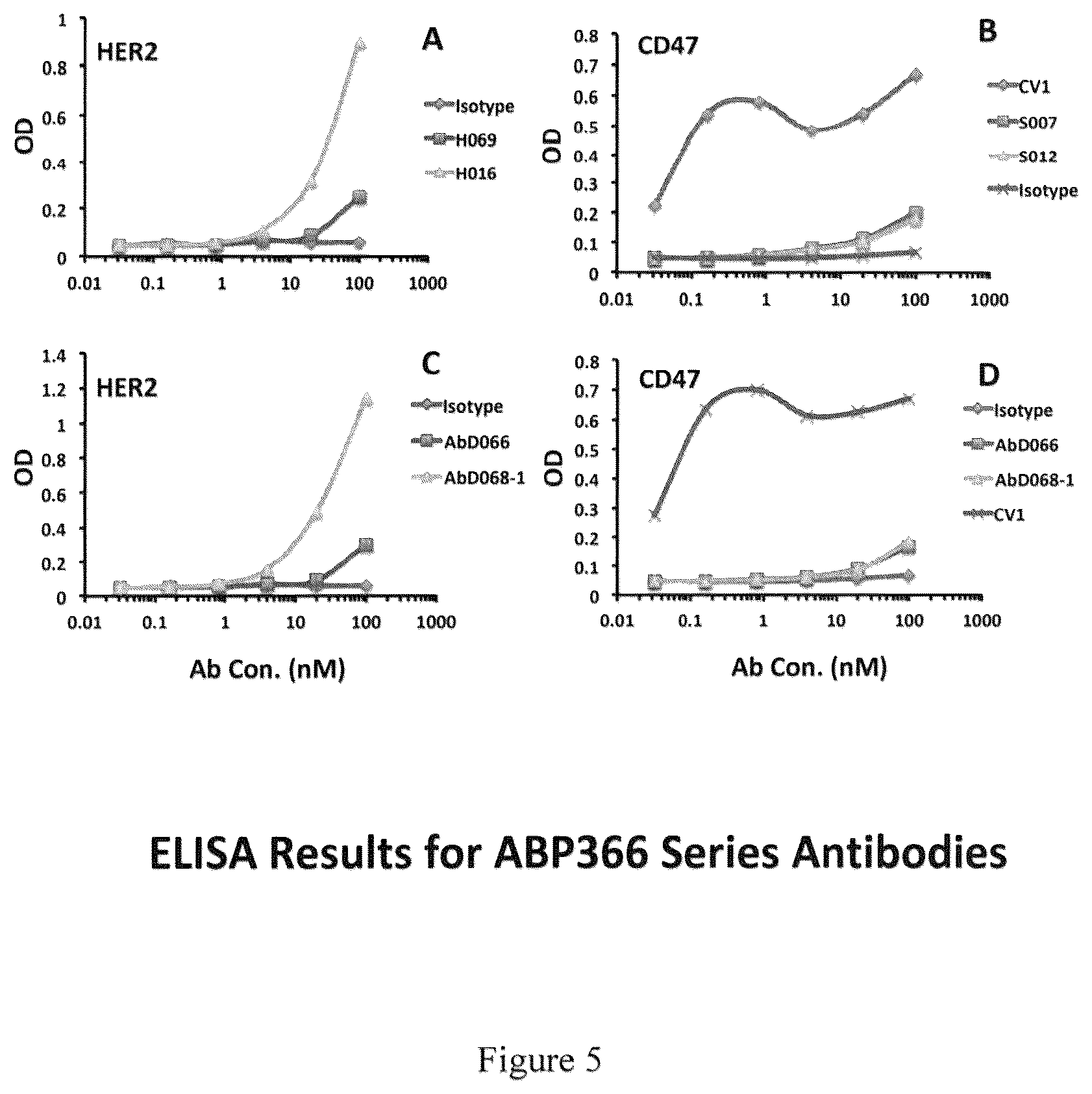 Patent US12139536 Figure 6 – Guided combinational therapeutic antibody