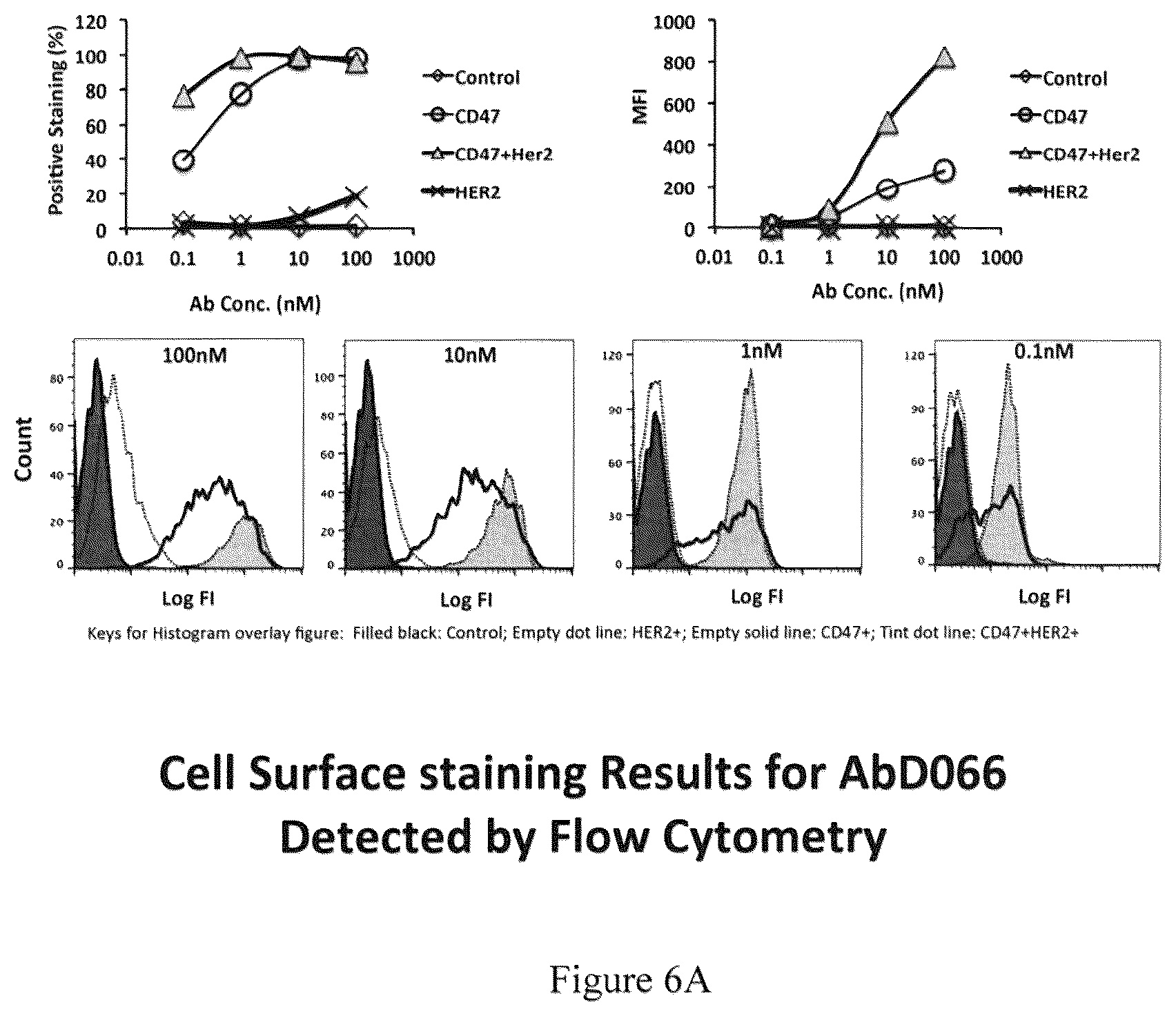 Patent US12139536 Figure 7 – Guided combinational therapeutic antibody