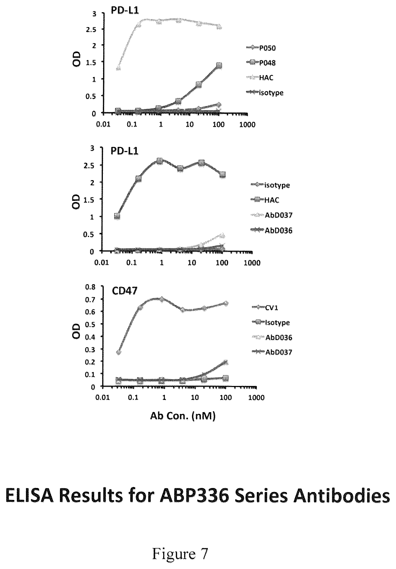 Patent US12139536 Figure 9 – Guided combinational therapeutic antibody