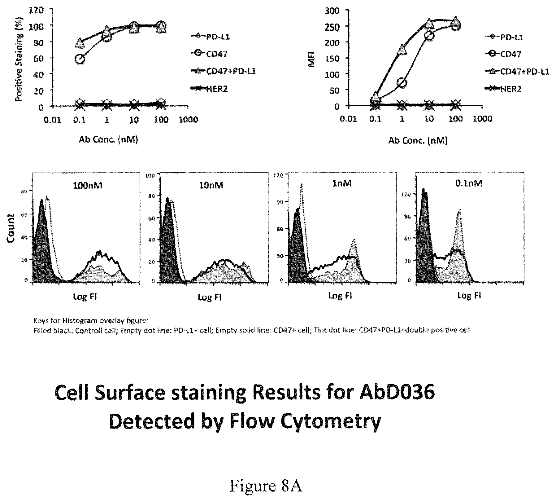 Patent US12139536 Figure 10 – Guided combinational therapeutic antibody