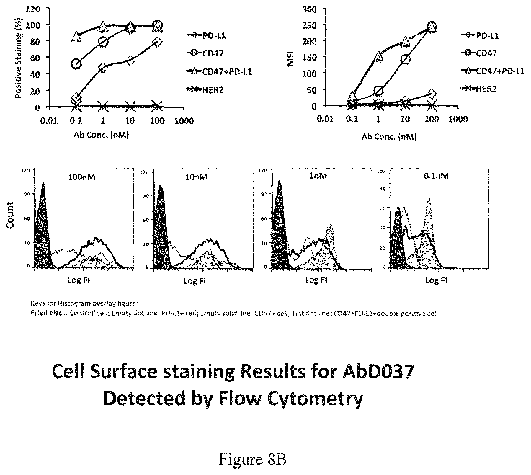 Patent US12139536 Figure 11 – Guided combinational therapeutic antibody