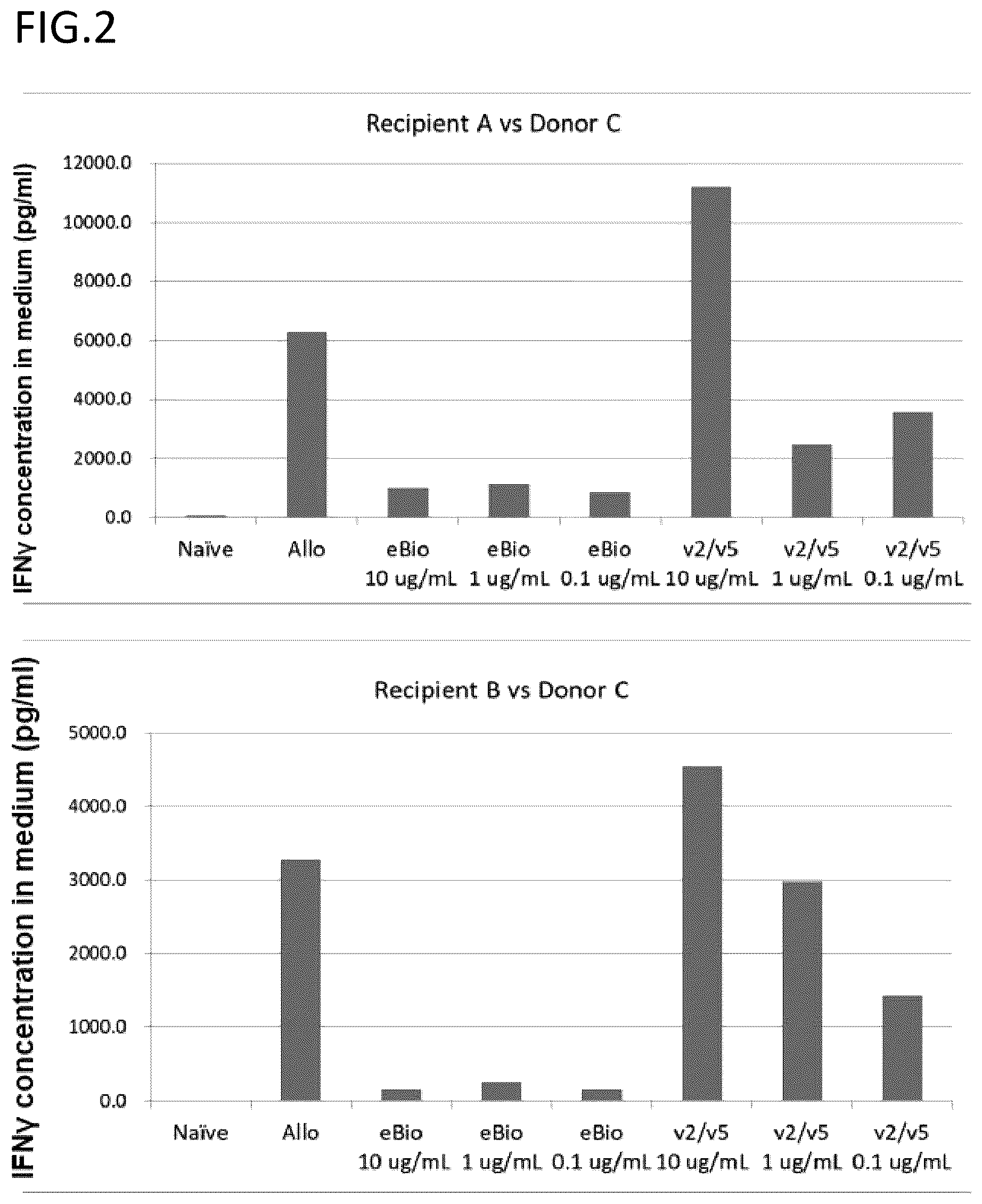 Patent US12139537 Figure 2 – Antibody inducing immune tolerance, induced lymphocyte, and cell therapy agent therapeutic method using induced lymphocyte