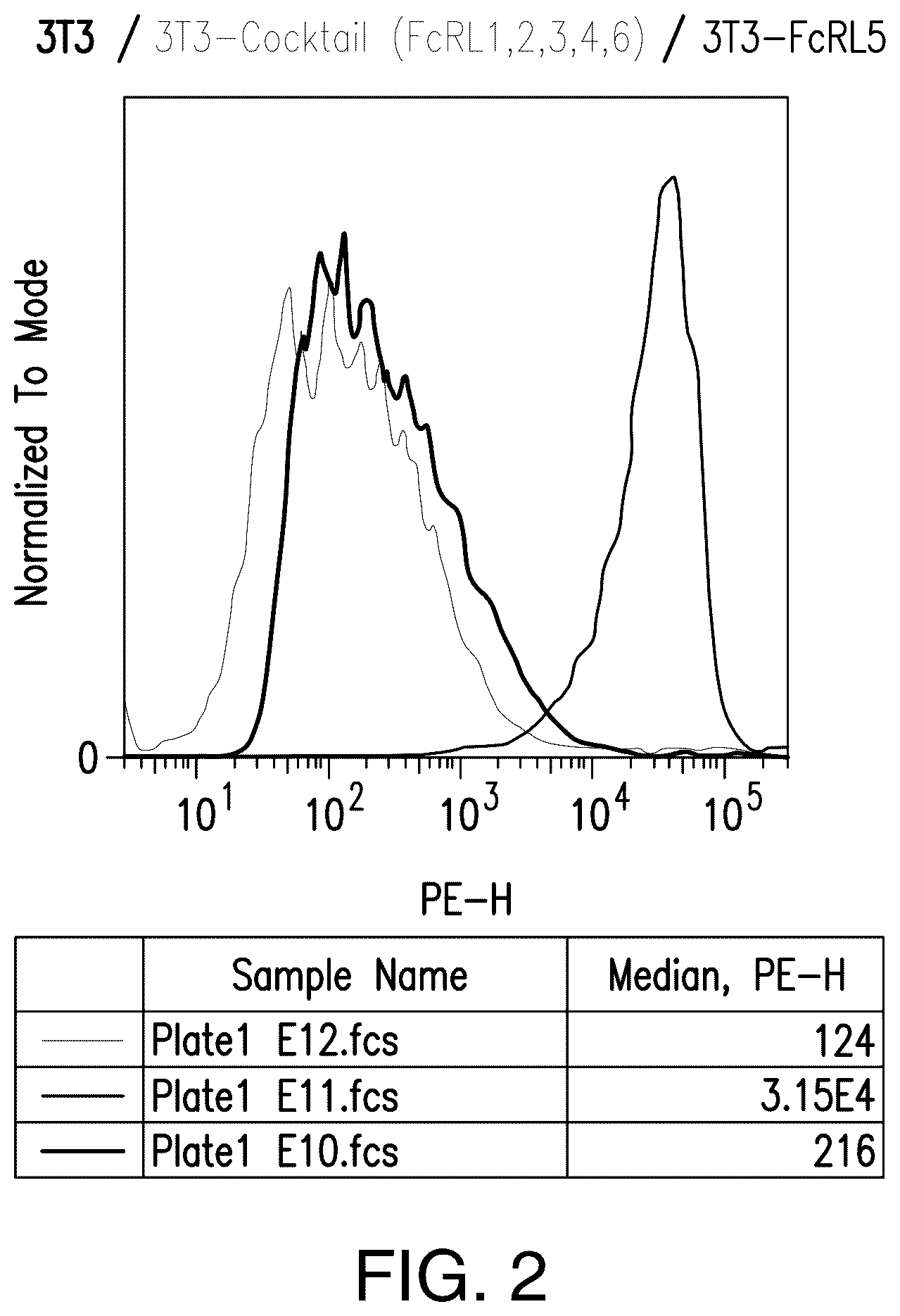 Patent US12139538 Figure 5 – Chimeric antigen receptors targeting Fc receptor-like 5 and uses thereof