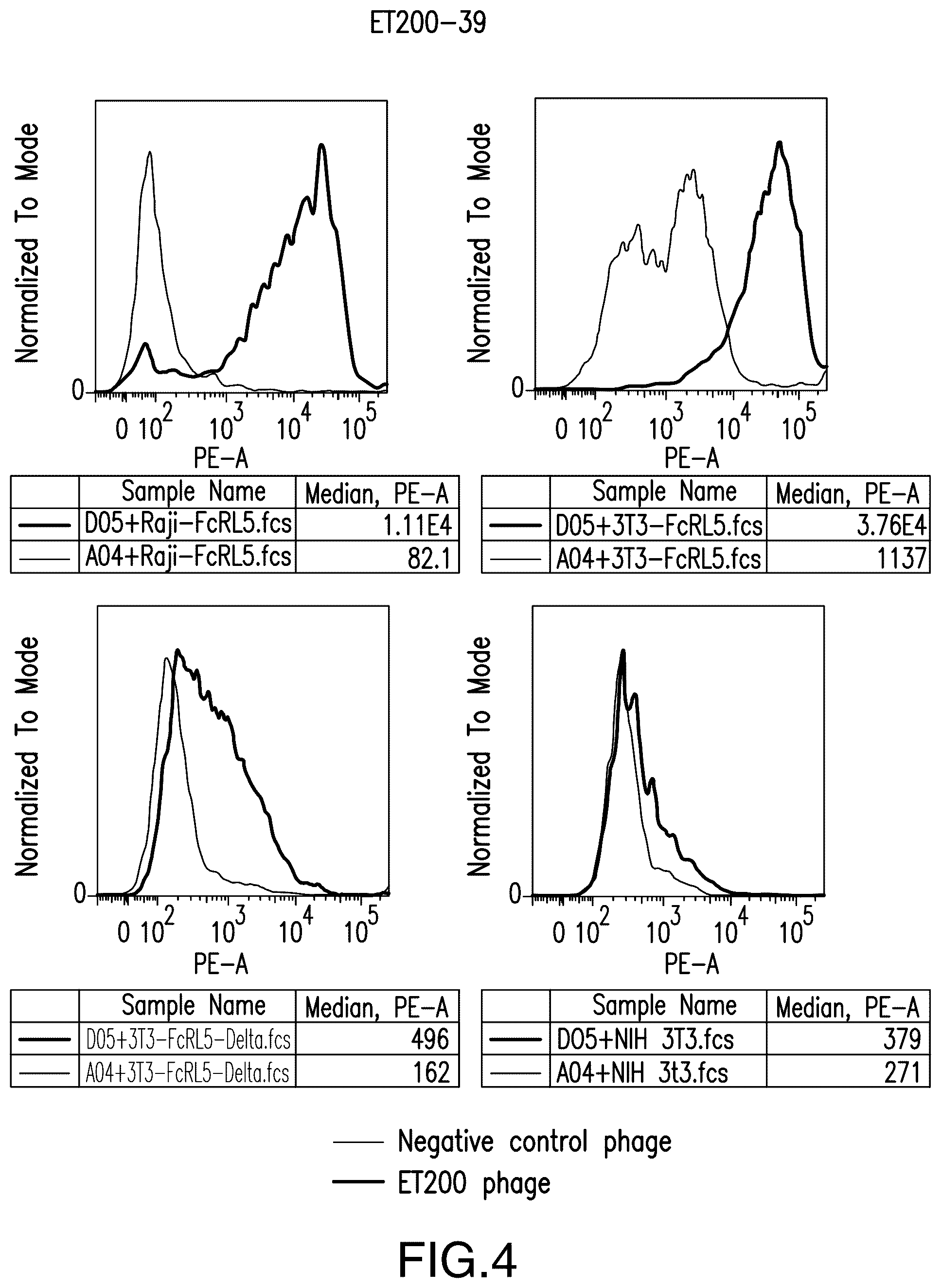 Patent US12139538 Figure 11 – Chimeric antigen receptors targeting Fc receptor-like 5 and uses thereof